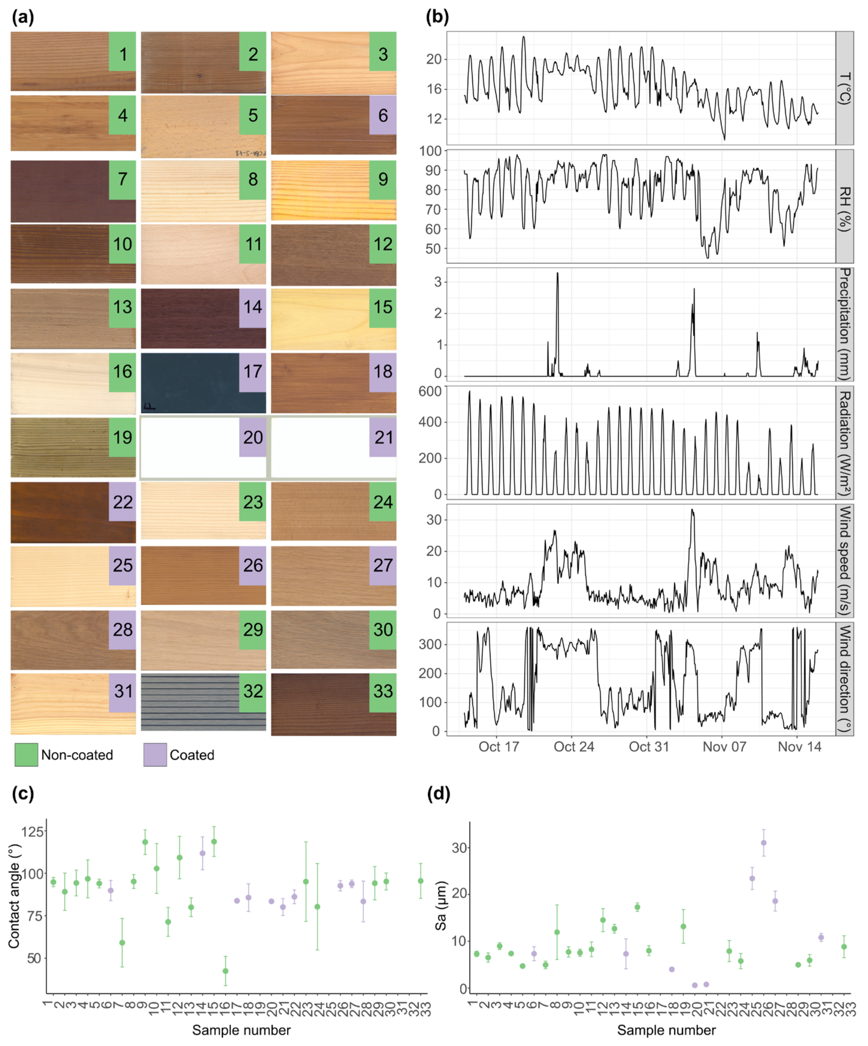 Coatings 13 01413 g001 Coatings 13 01413 g001