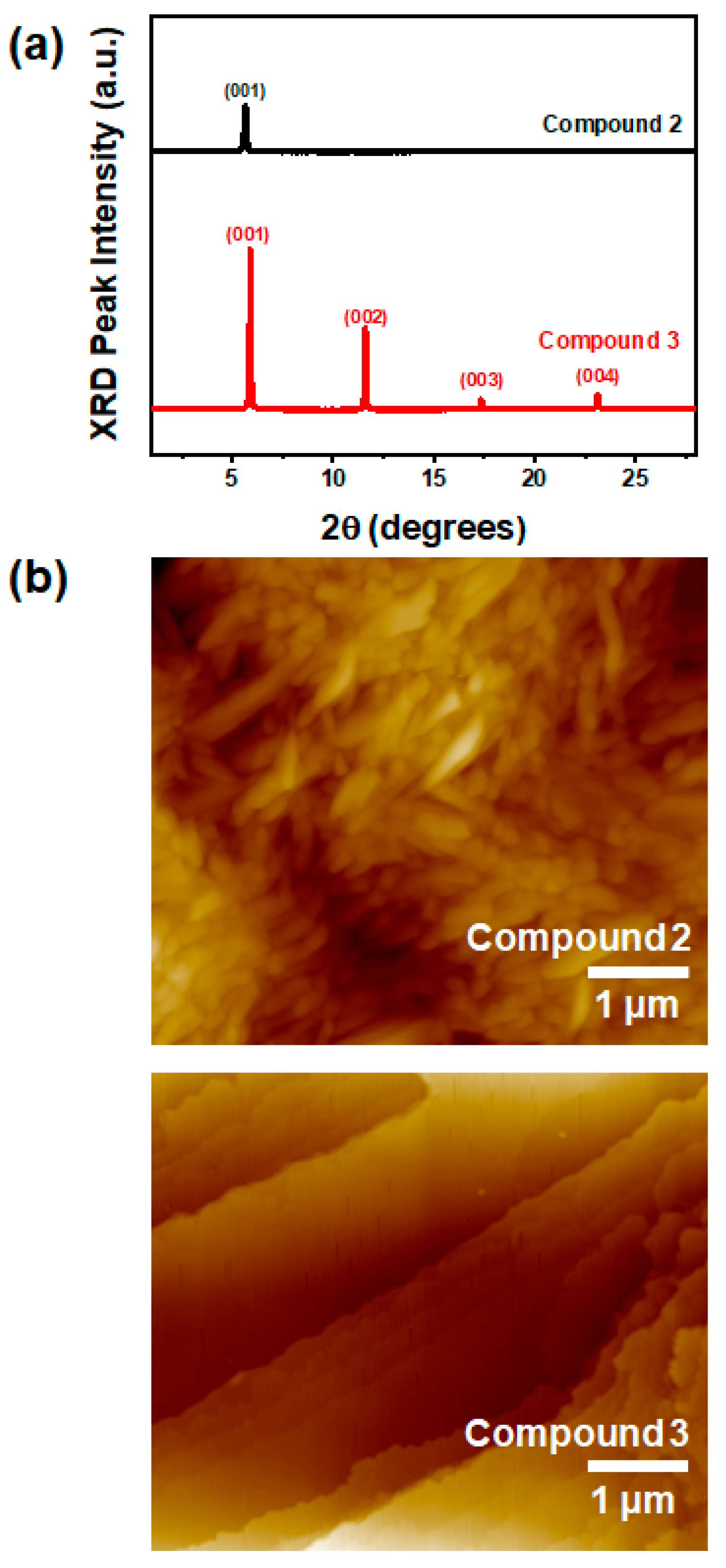 Coatings 13 01417 g003 Coatings 13 01417 g003
