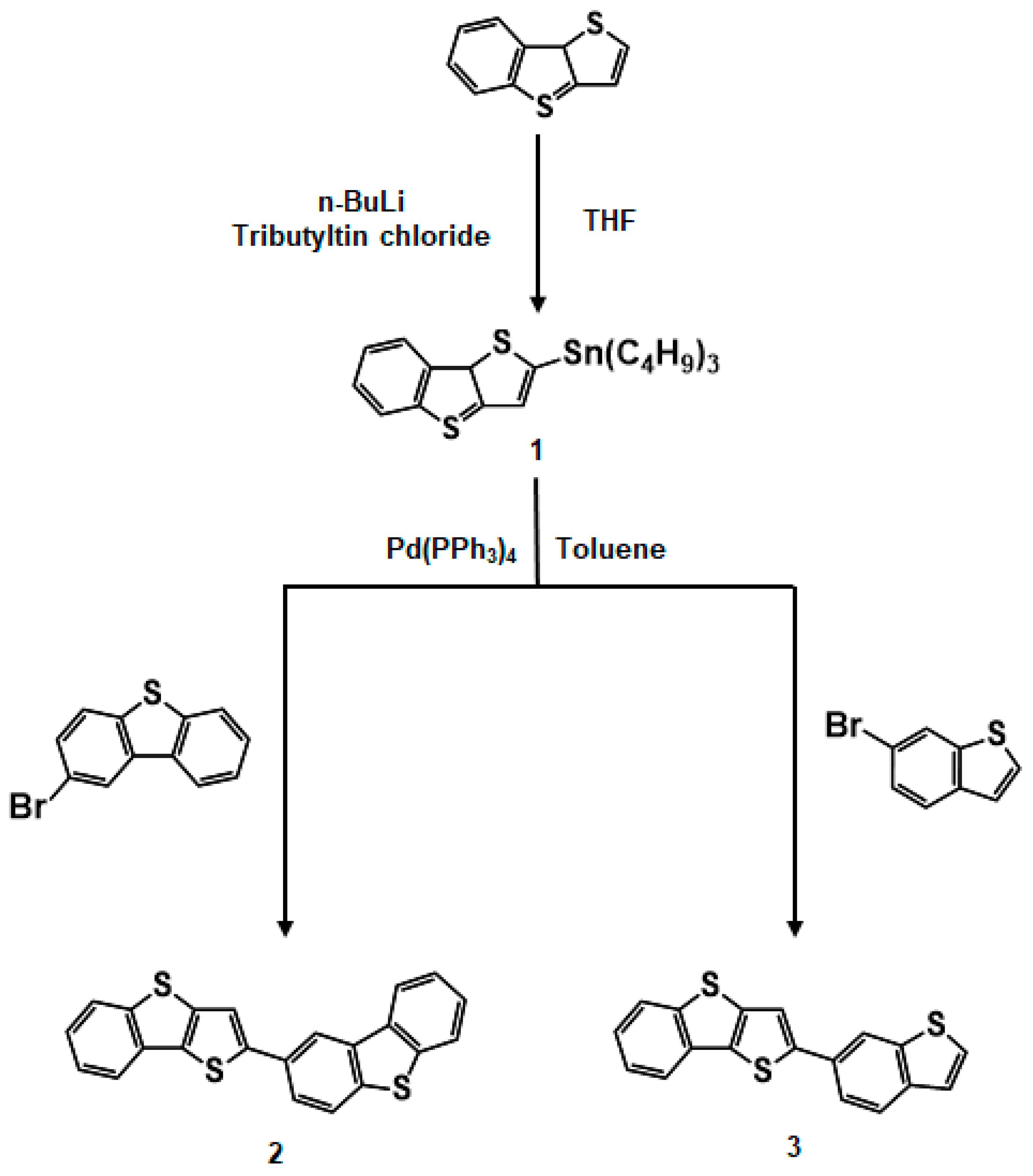 Coatings 13 01417 sch001 Coatings 13 01417 sch001