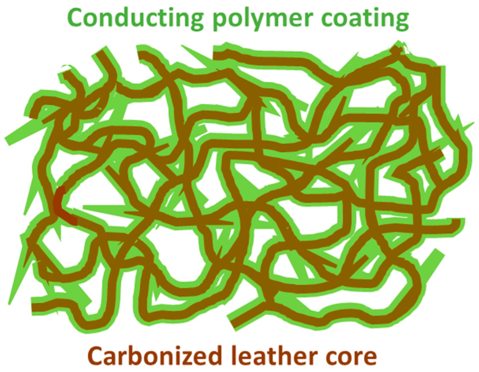 Coatings 13 01419 g001 Coatings 13 01419 g001