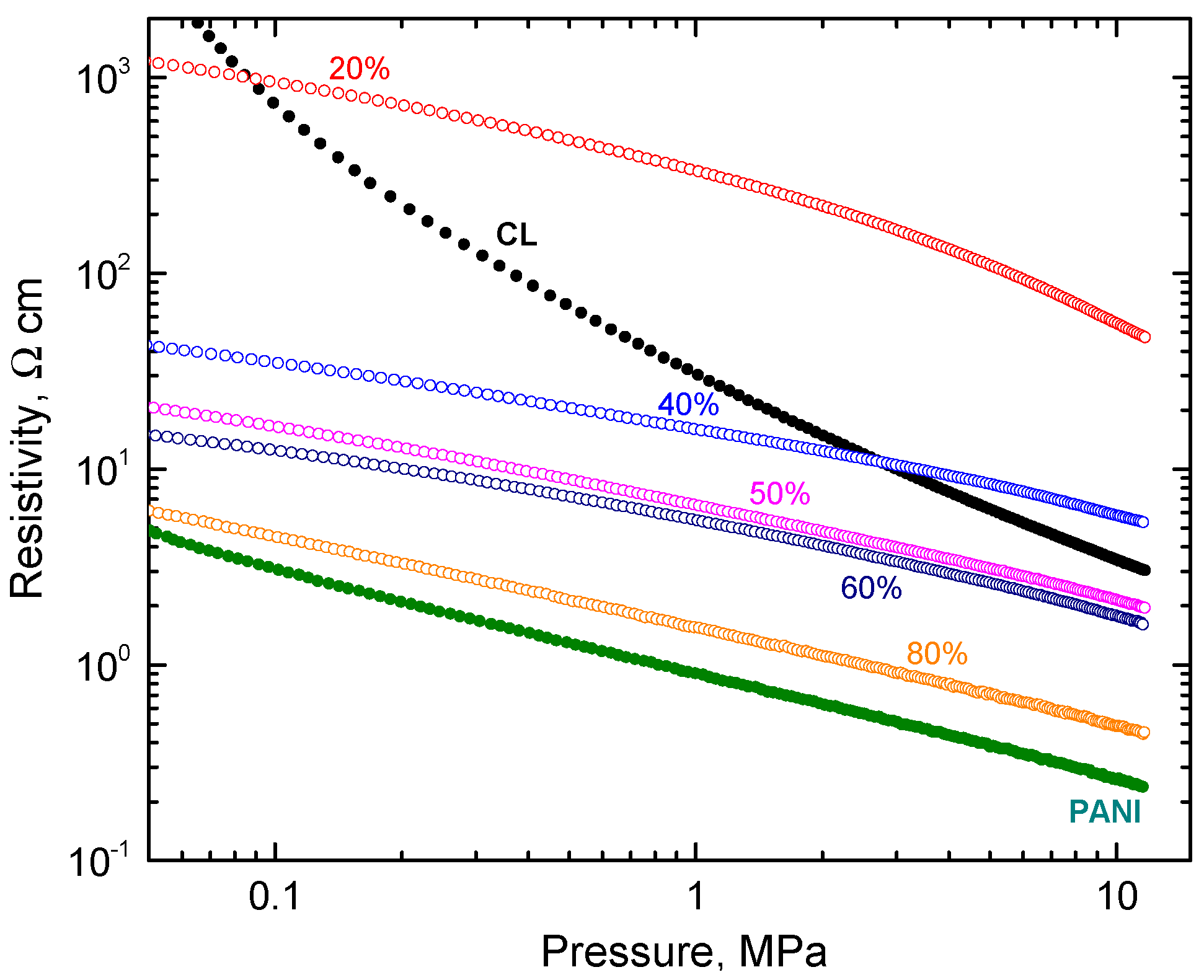 Coatings 13 01419 g004 Coatings 13 01419 g004