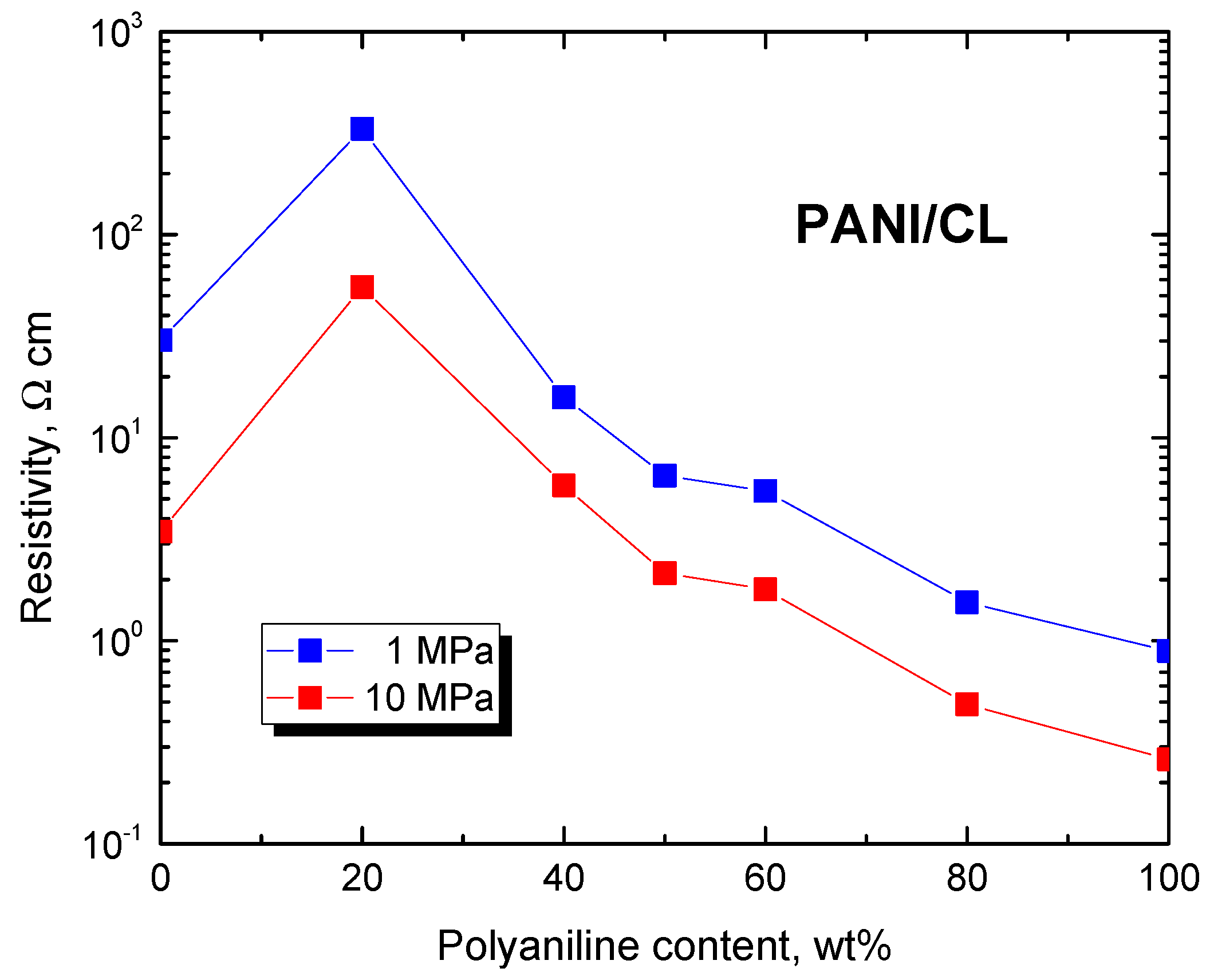 Coatings 13 01419 g005 Coatings 13 01419 g005