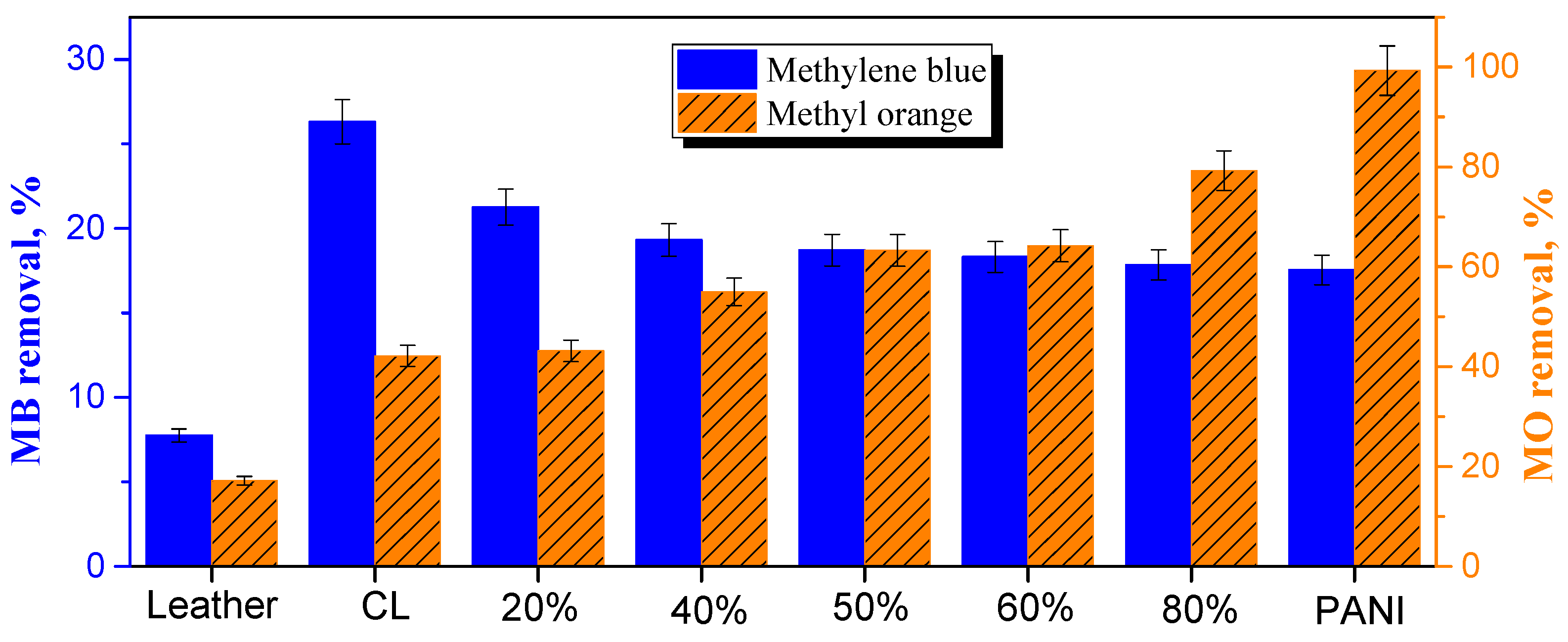 Coatings 13 01419 g009 Coatings 13 01419 g009