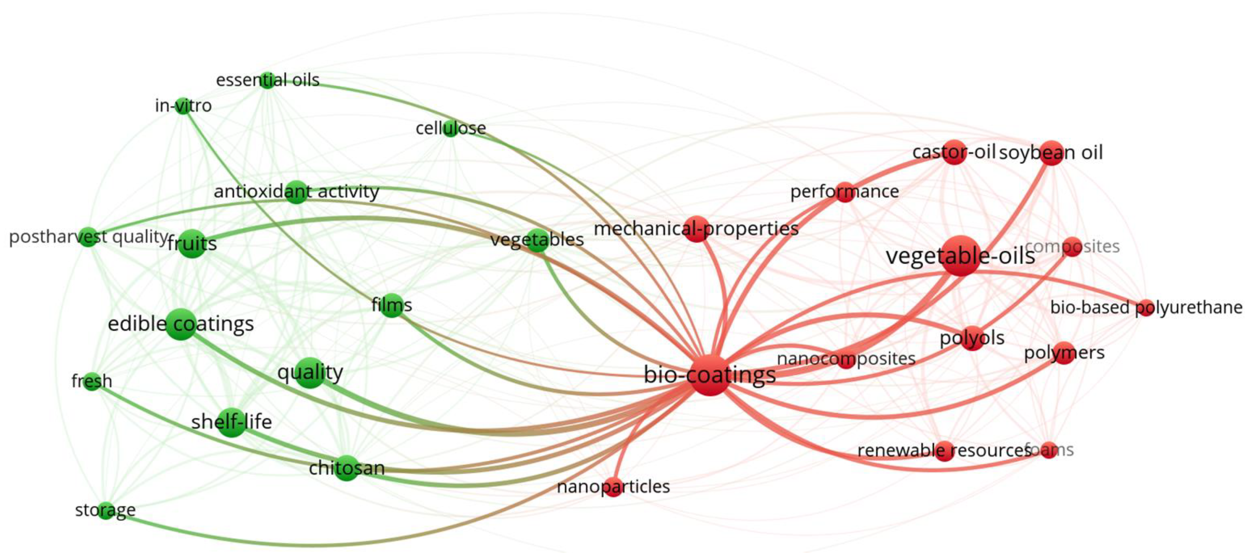Coatings 13 01420 g001
