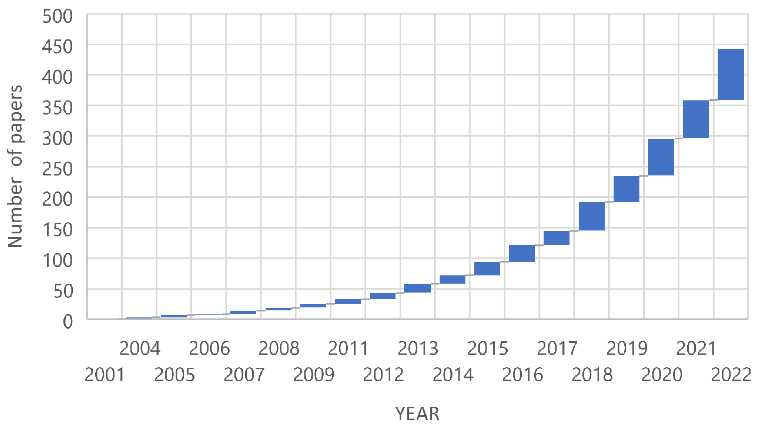 Coatings 13 01420 g002