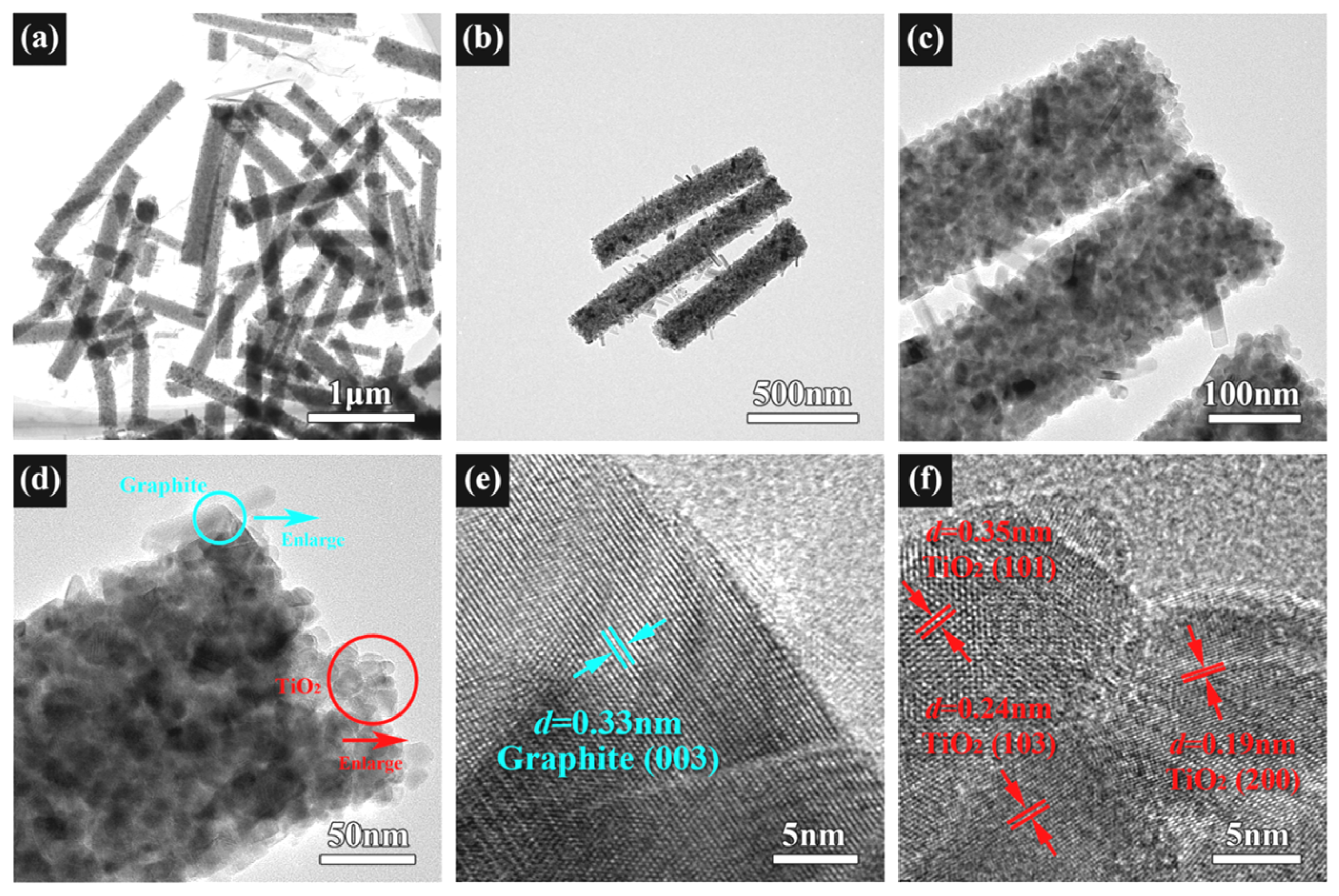 Coatings 13 01422 g005