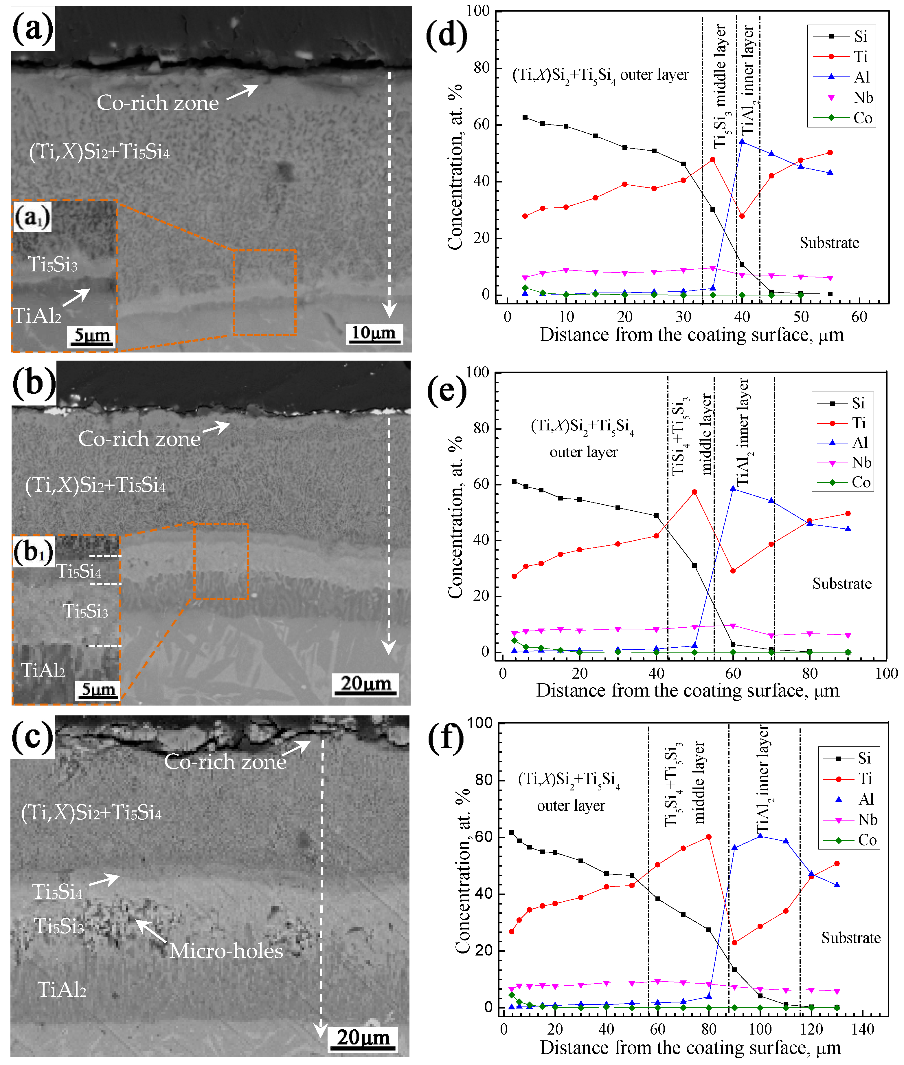 Coatings 13 01427 g002 550