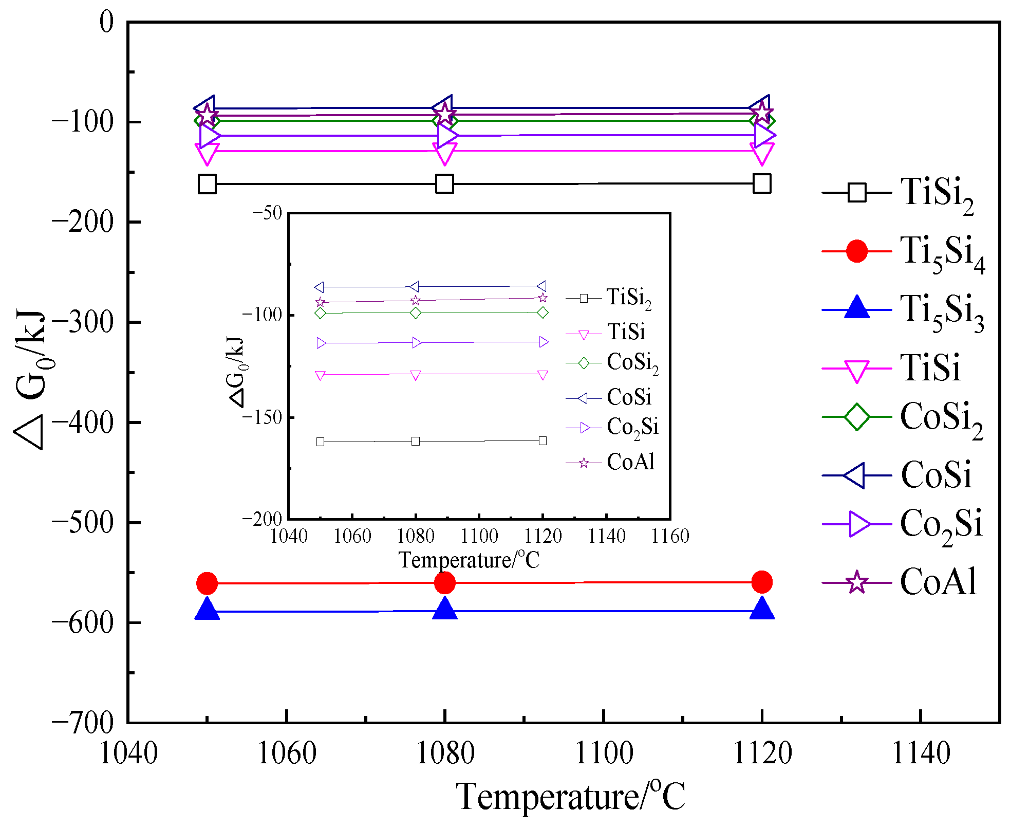 Coatings 13 01427 g005 550