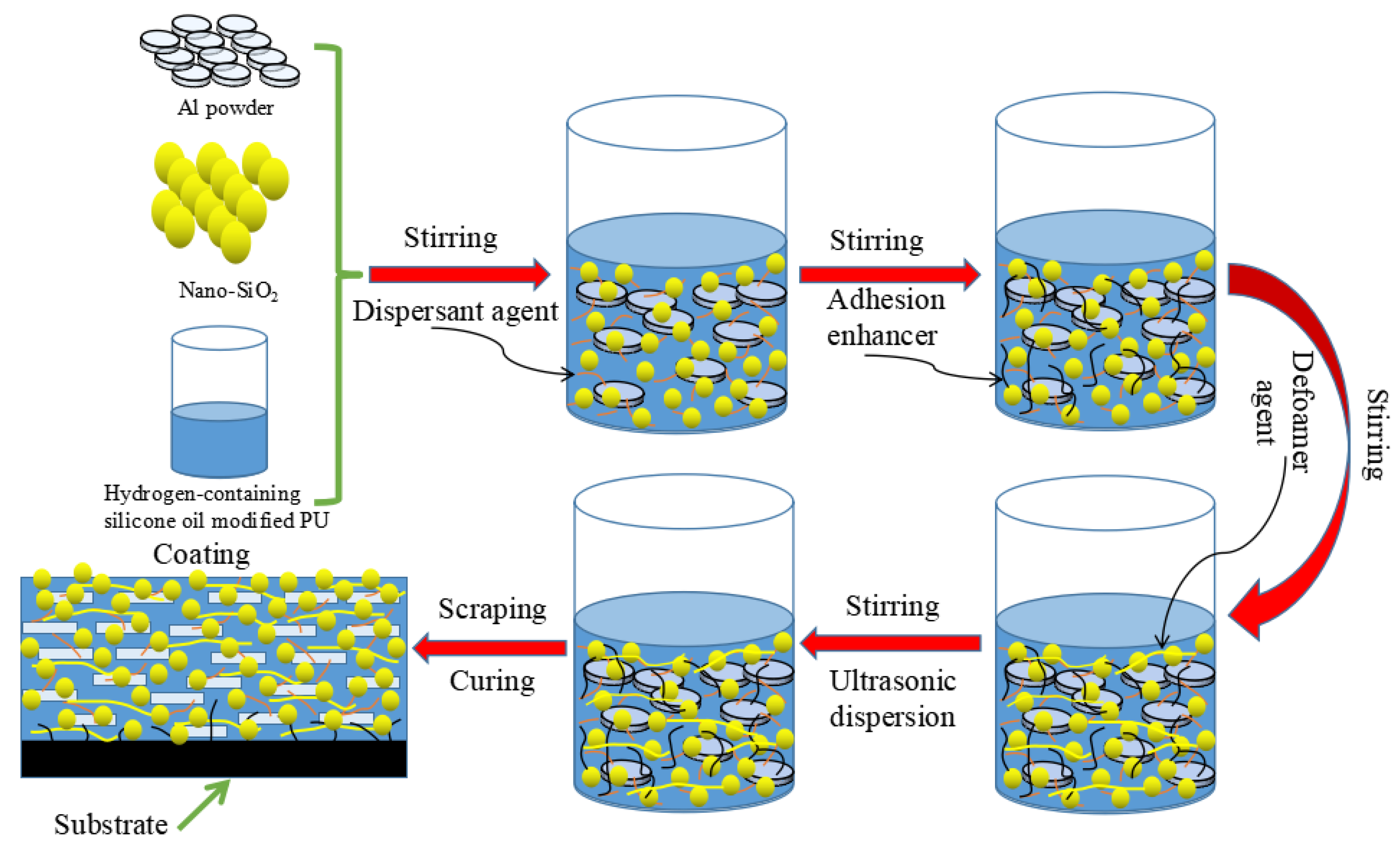 Coatings 13 01428 g001 Coatings 13 01428 g001