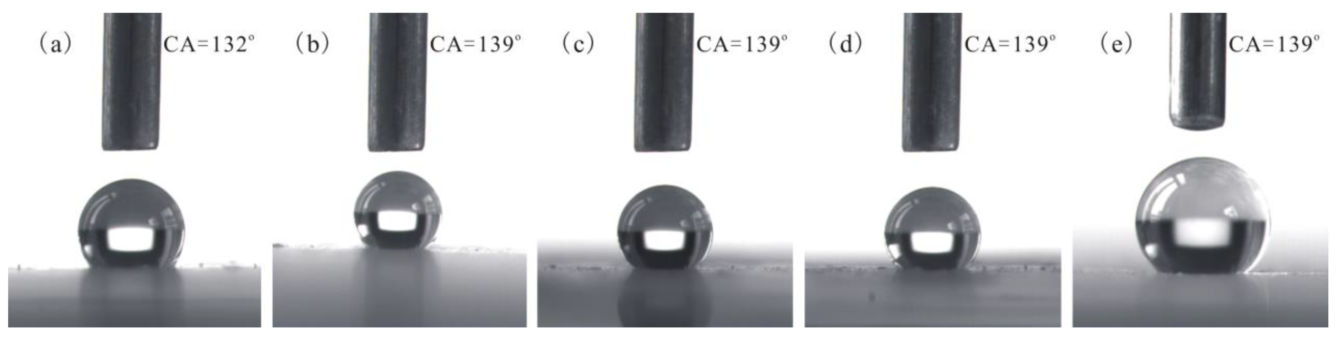Coatings 13 01428 g003 Coatings 13 01428 g003