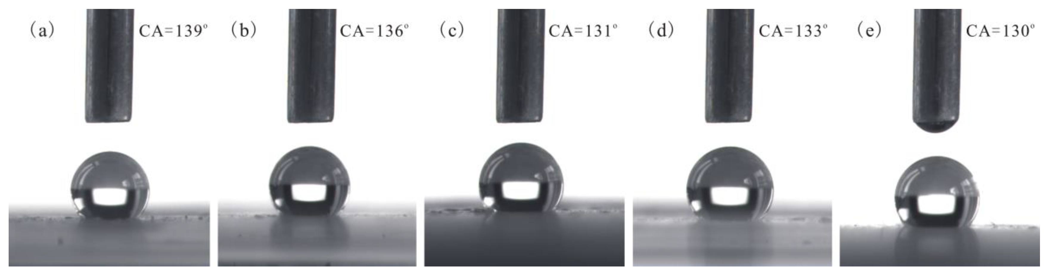 Coatings 13 01428 g005 Coatings 13 01428 g005