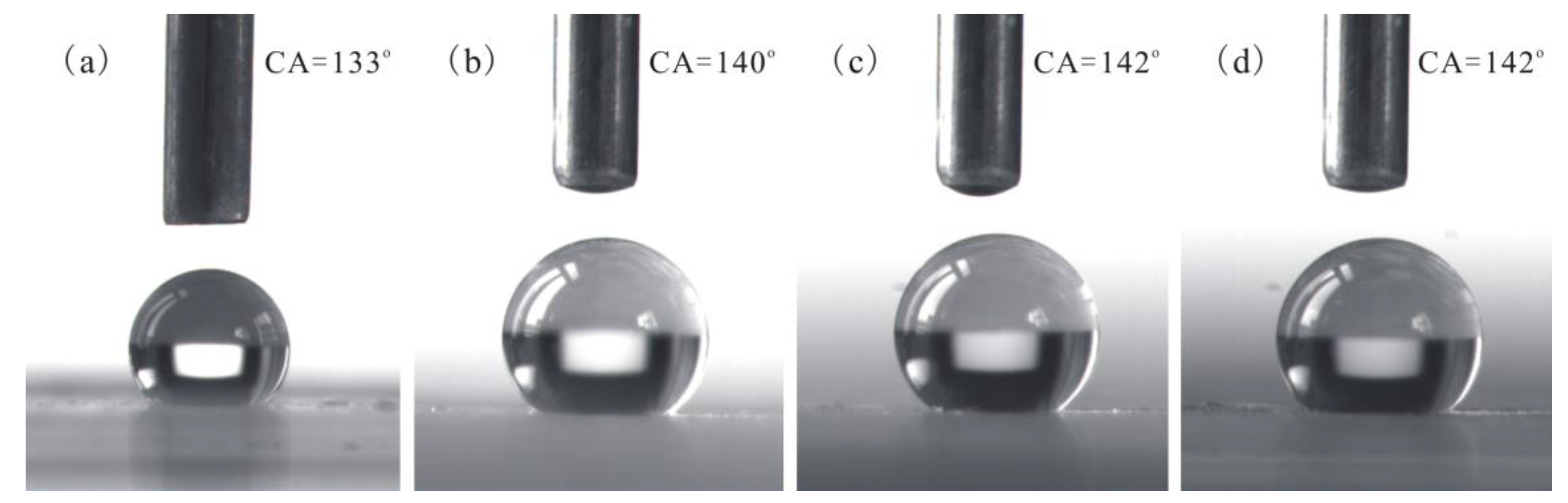 Coatings 13 01428 g007 Coatings 13 01428 g007