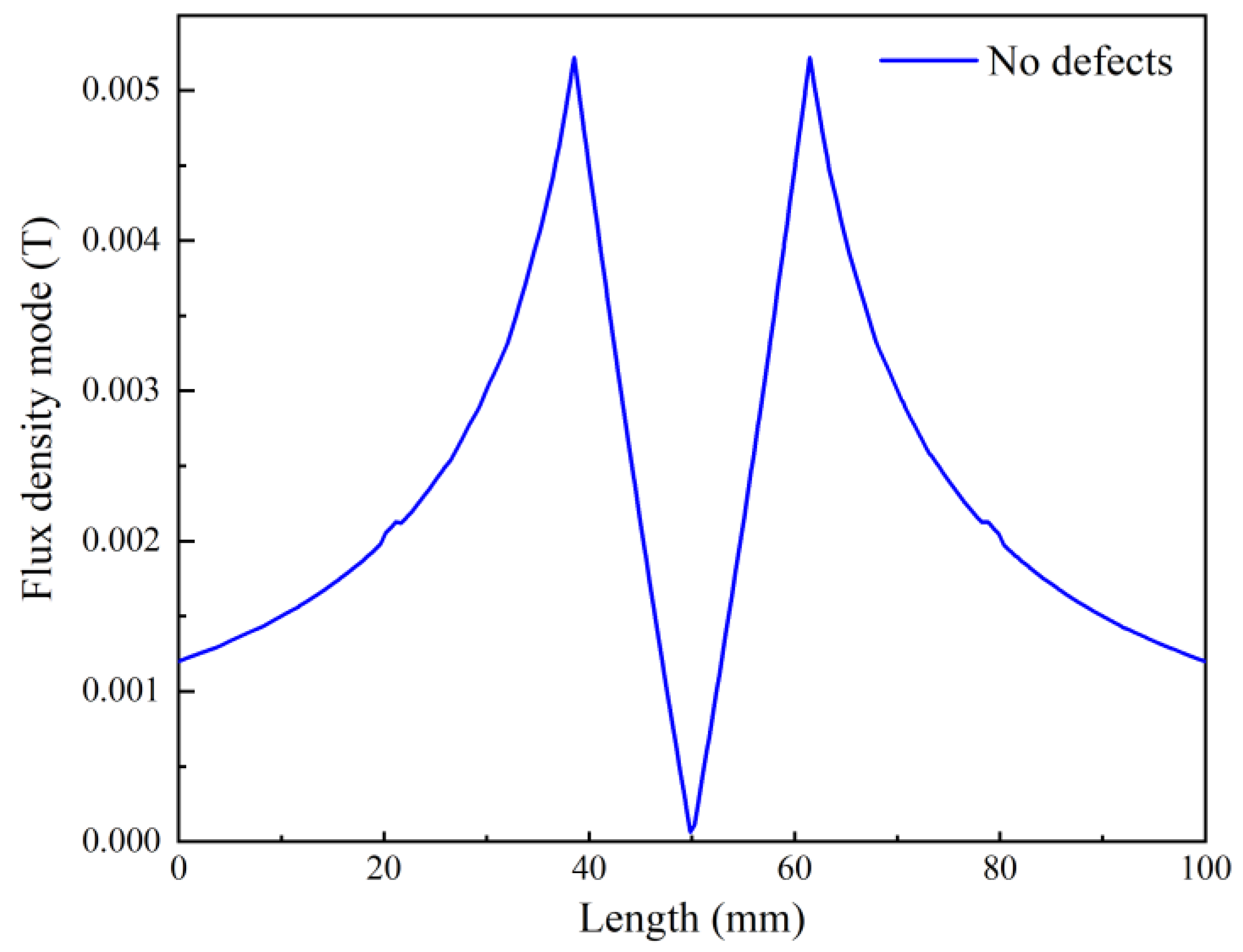 Coatings 13 01430 g003