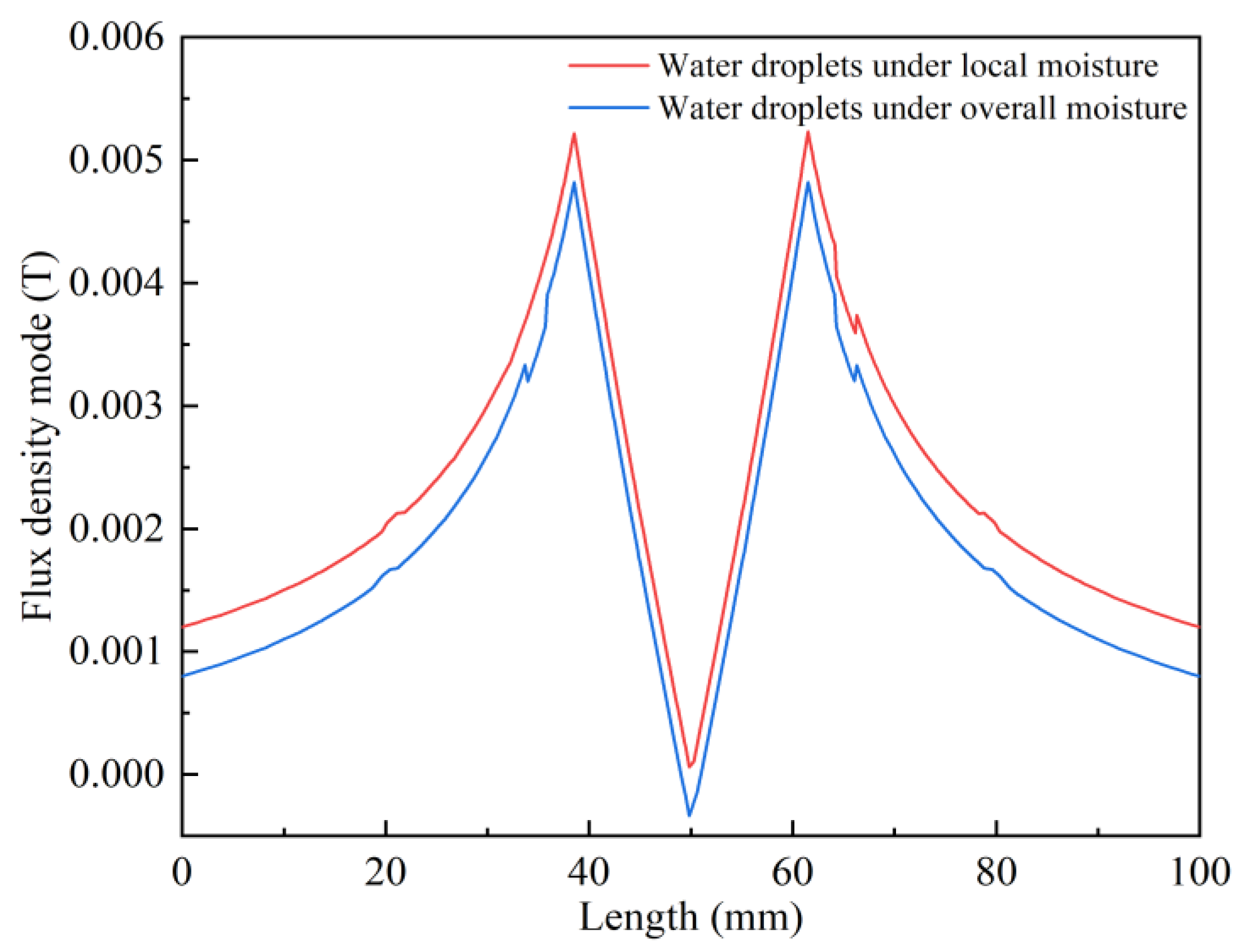 Coatings 13 01430 g005