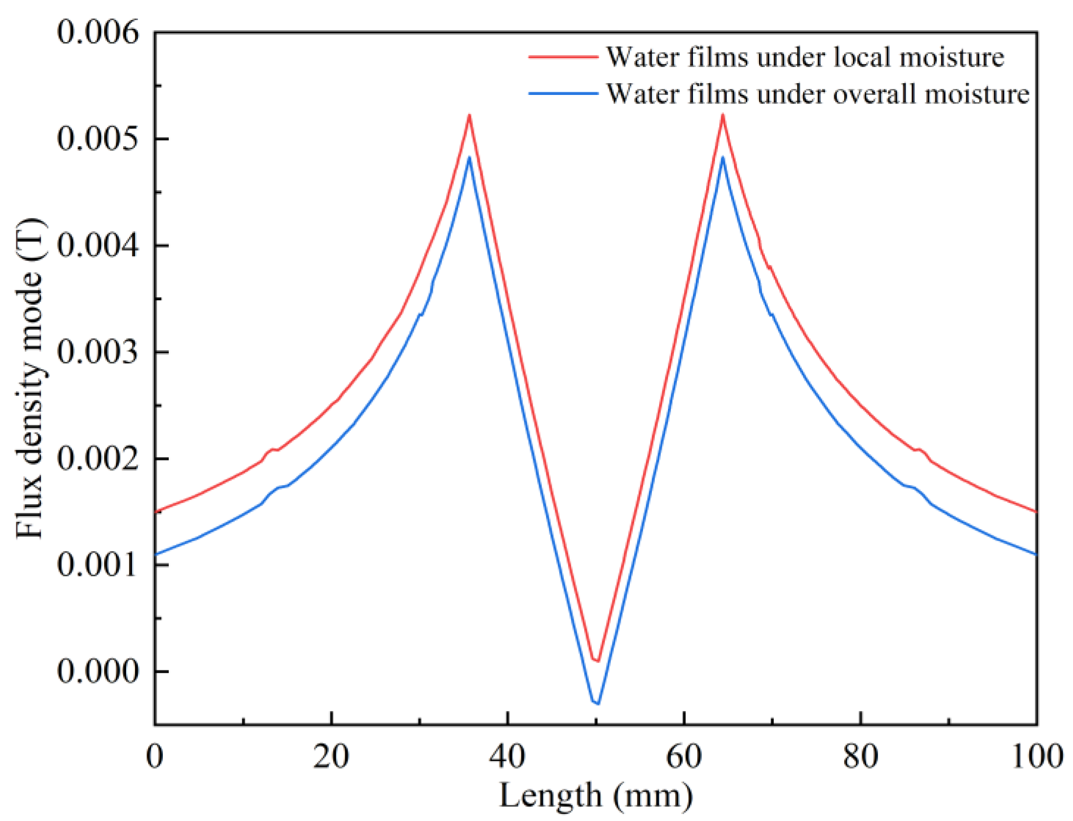 Coatings 13 01430 g007