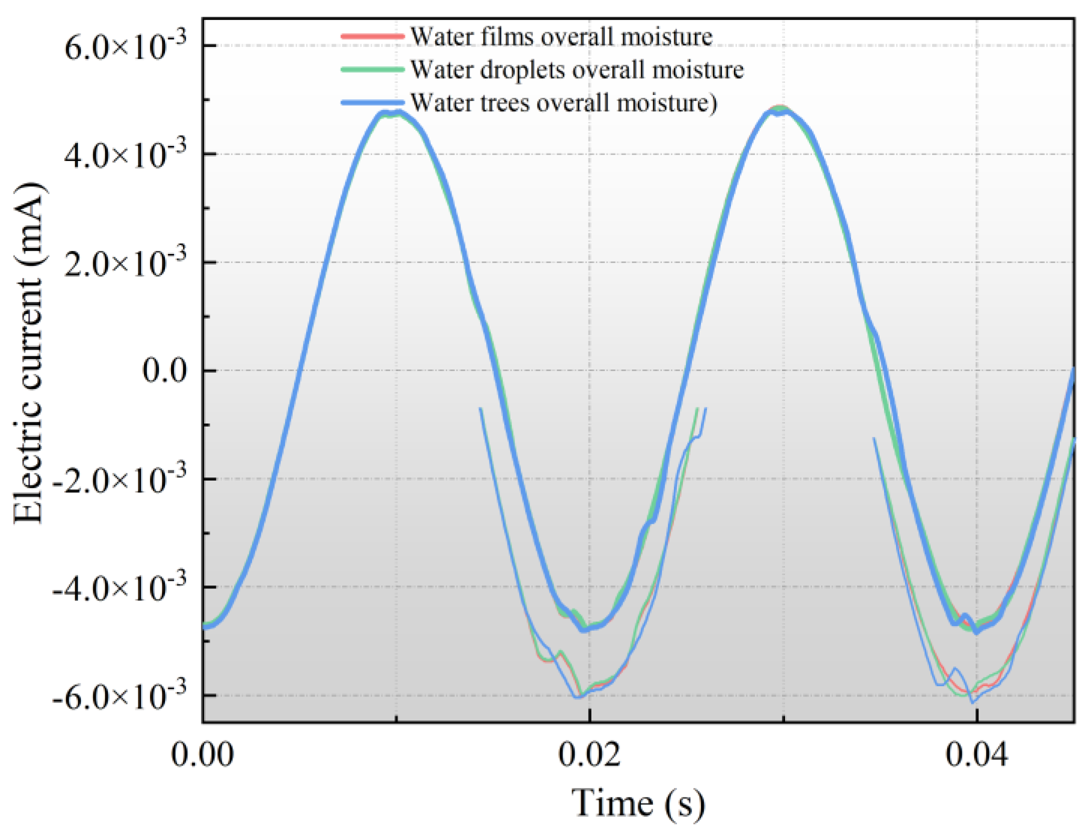Coatings 13 01430 g010