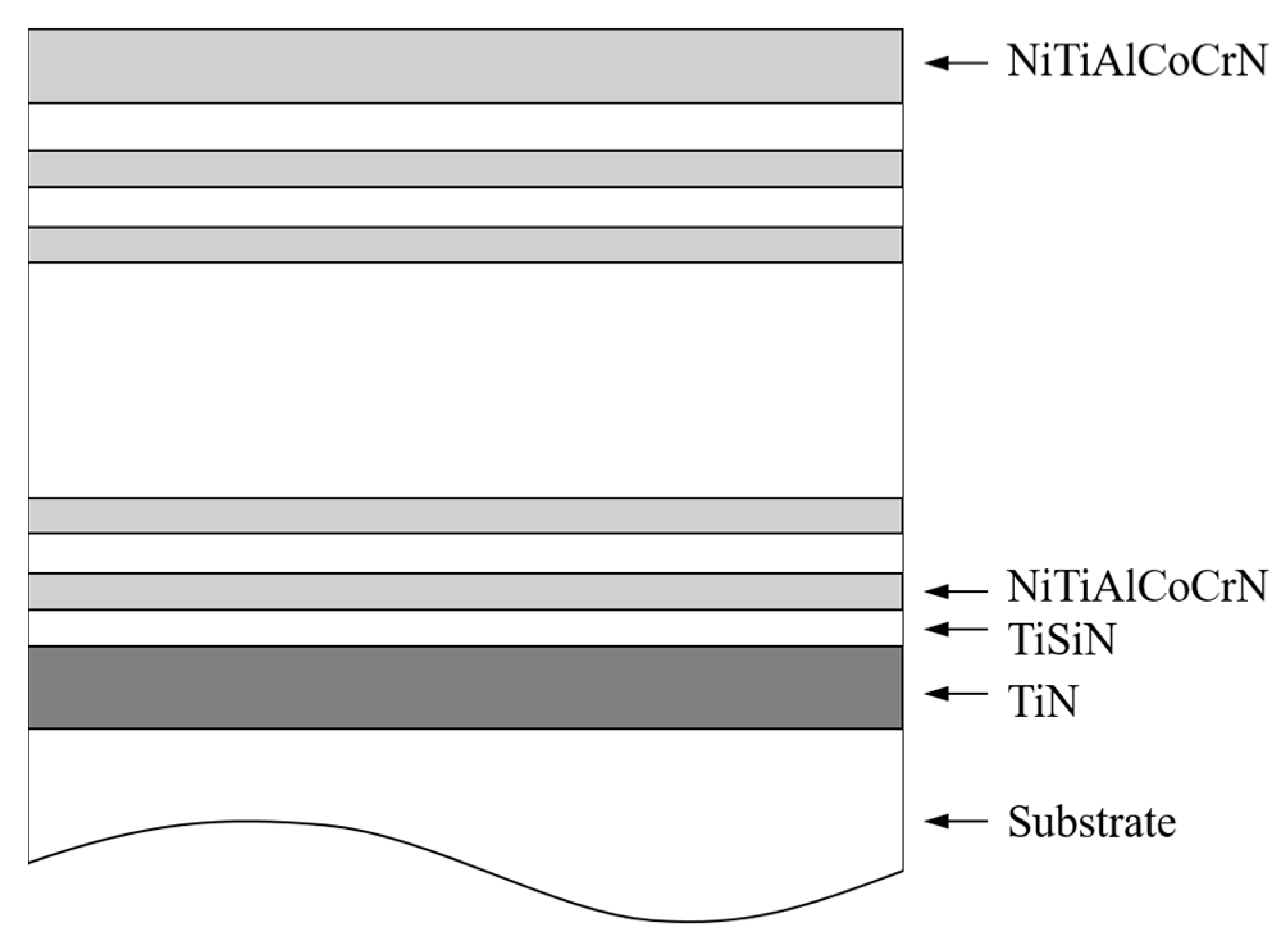 Cavitation Erosion Resistance of TiSiN/NiTiAlCoCrN