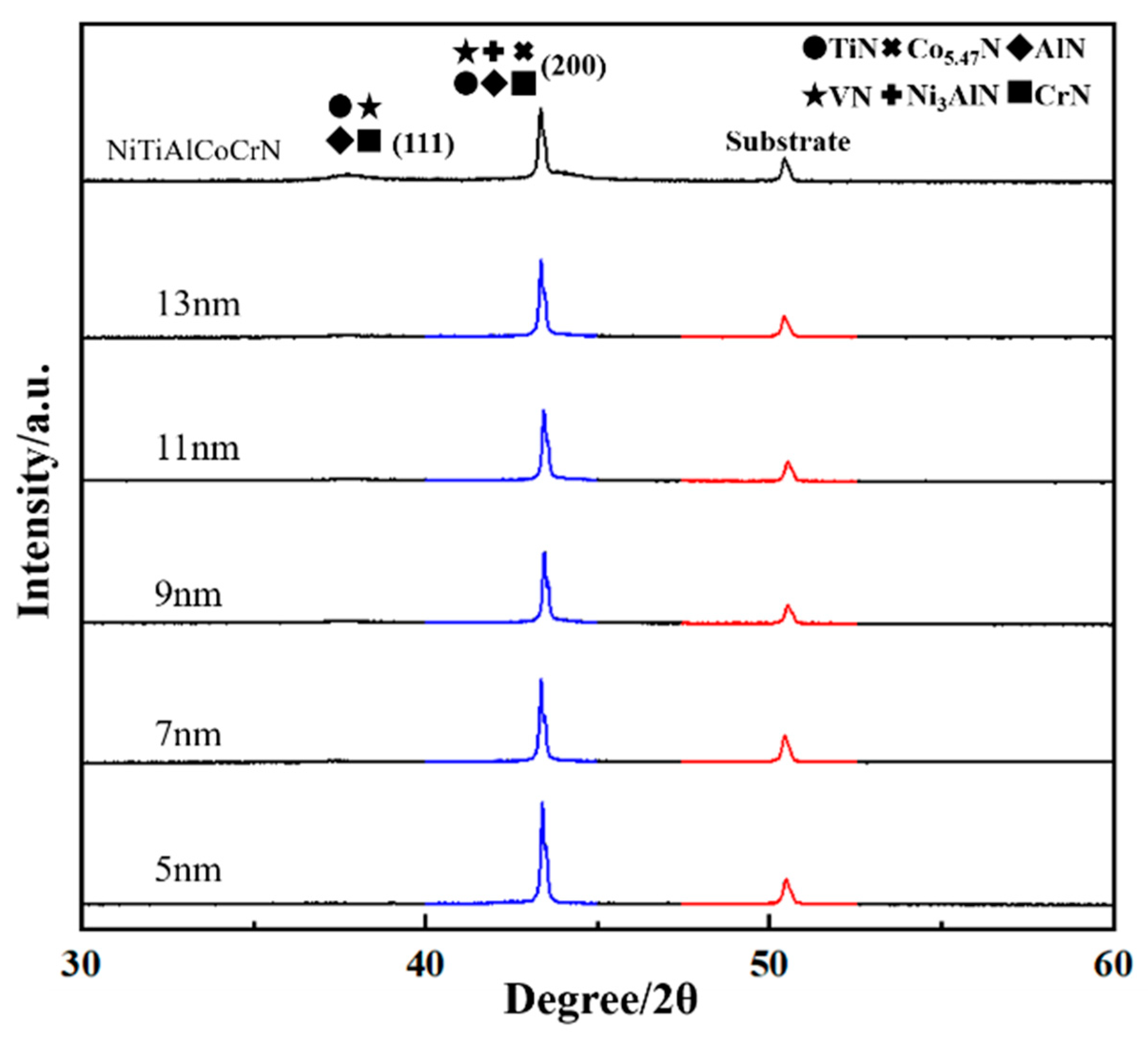 Coatings 13 01431 g003