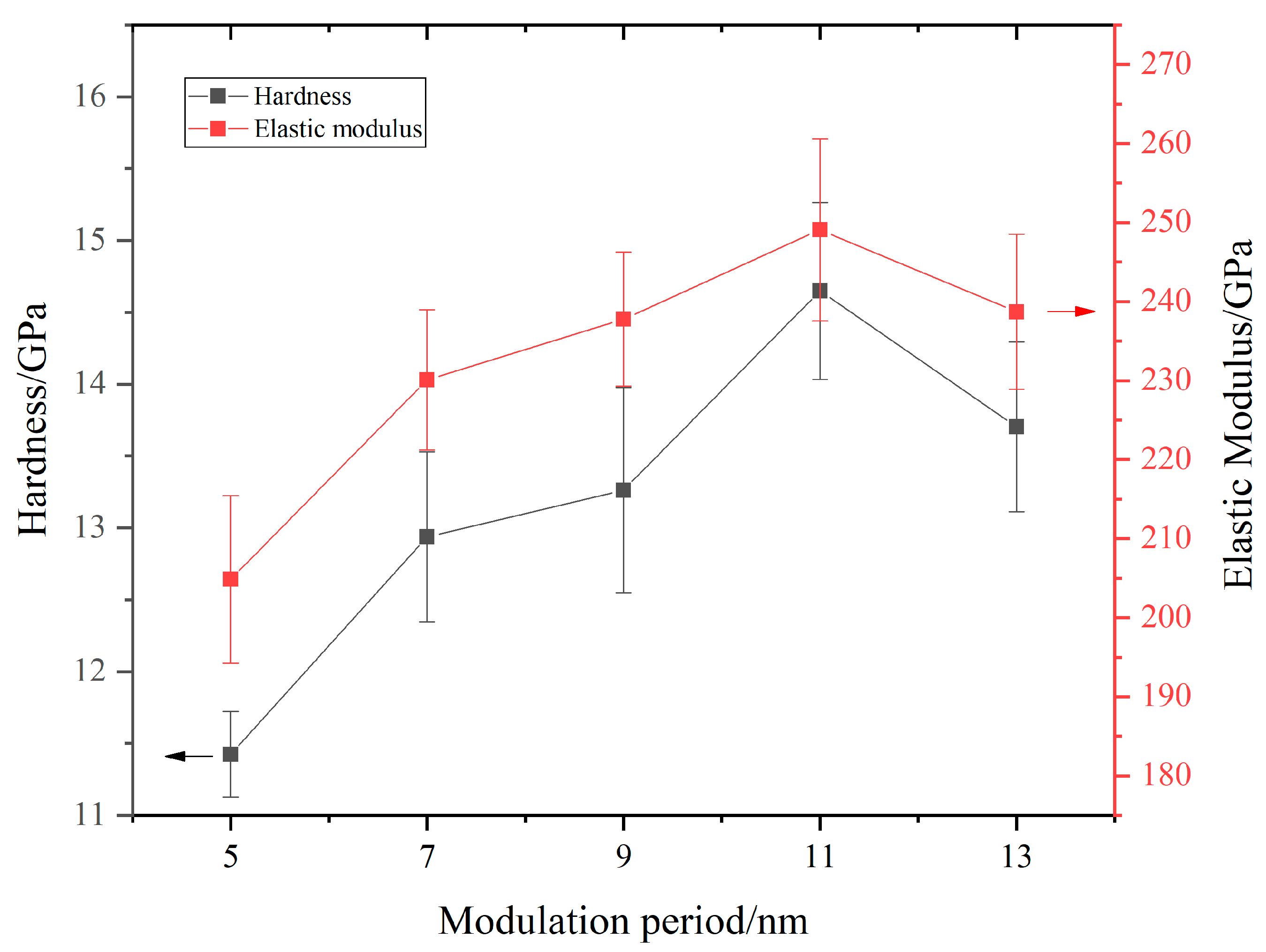 Coatings 13 01431 g005