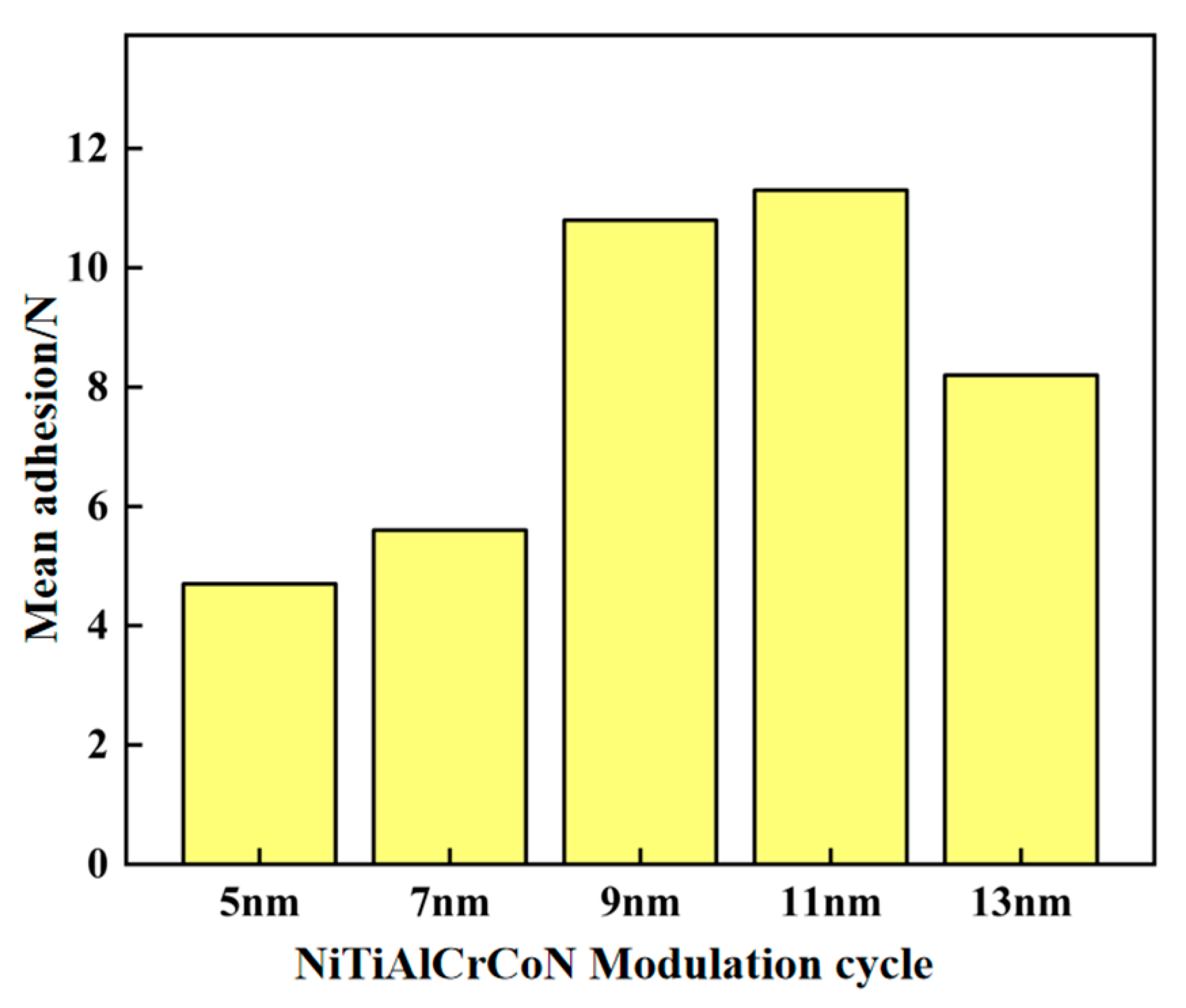Coatings 13 01431 g006