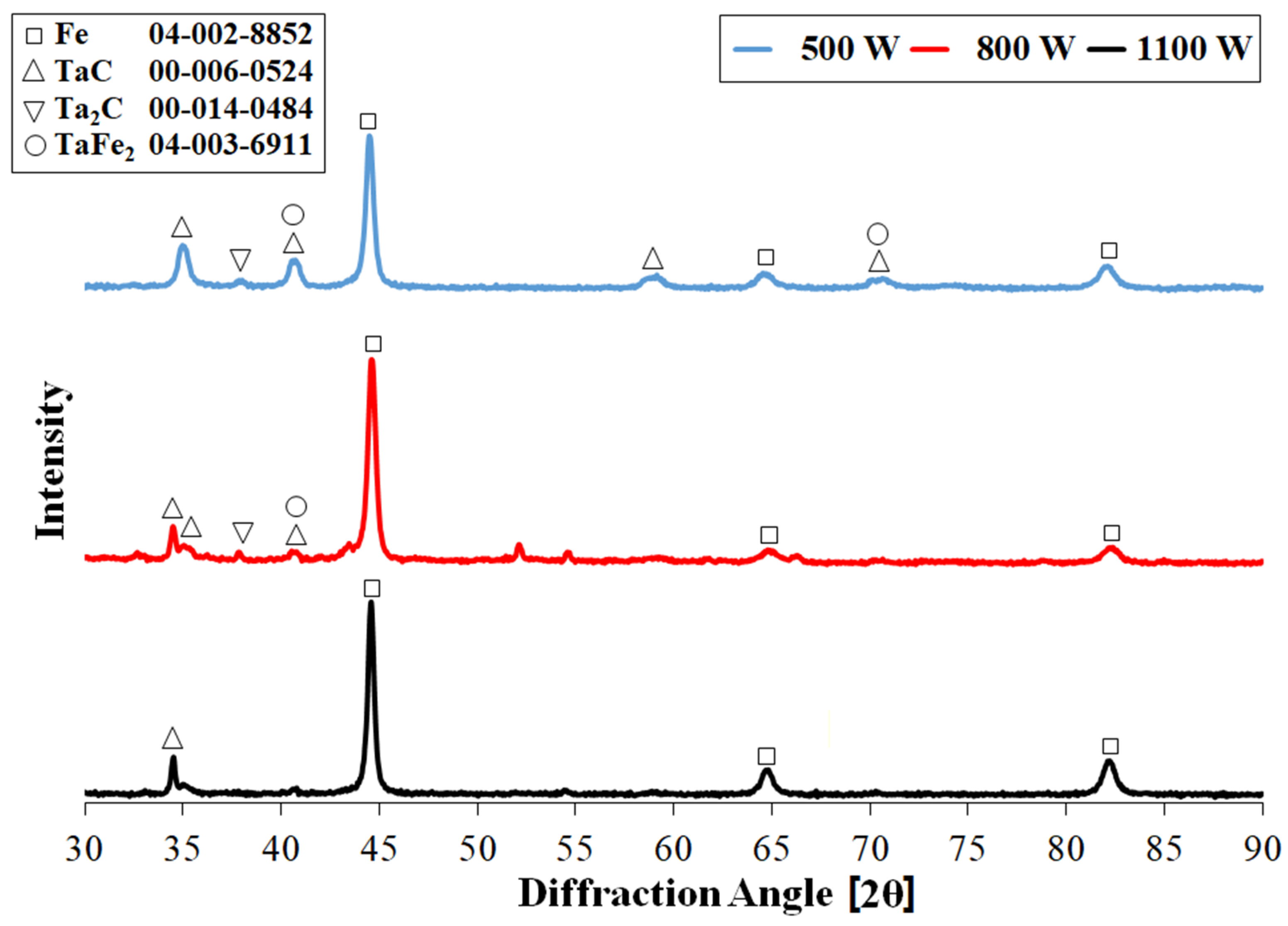 Coatings 13 01432 g008 Coatings 13 01432 g008