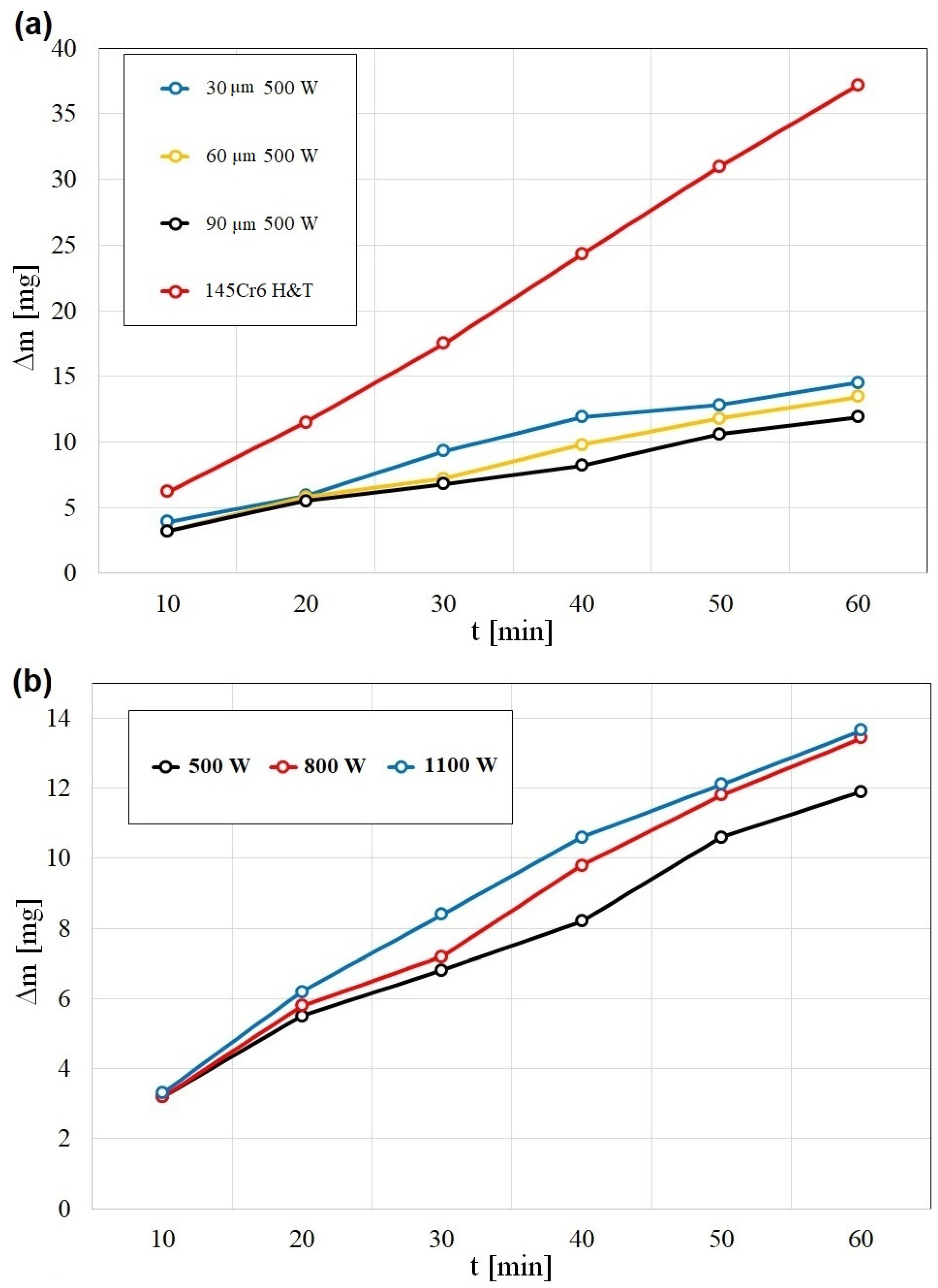 Coatings 13 01432 g012 Coatings 13 01432 g012