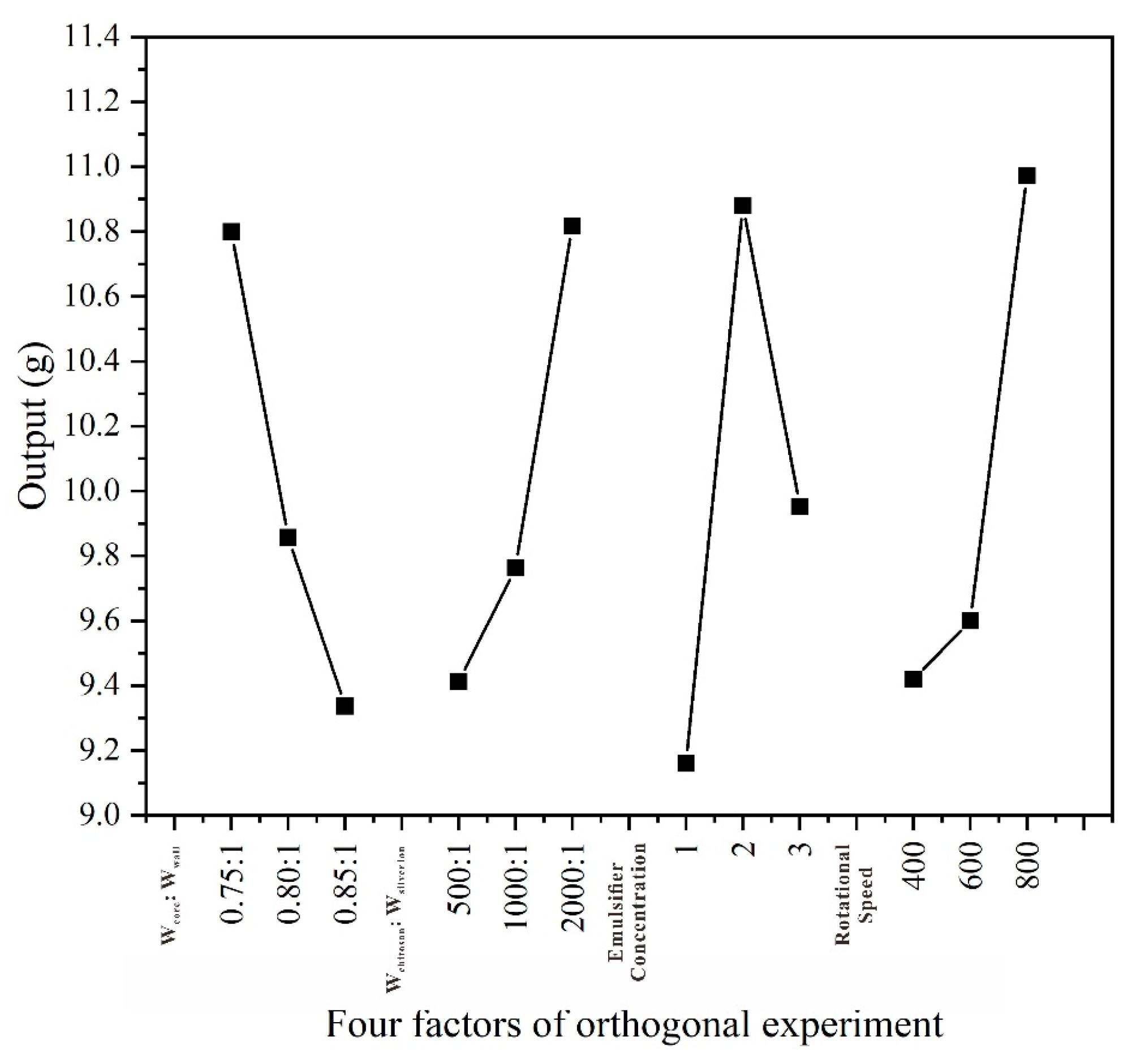 Coatings 13 01433 g001 Coatings 13 01433 g001