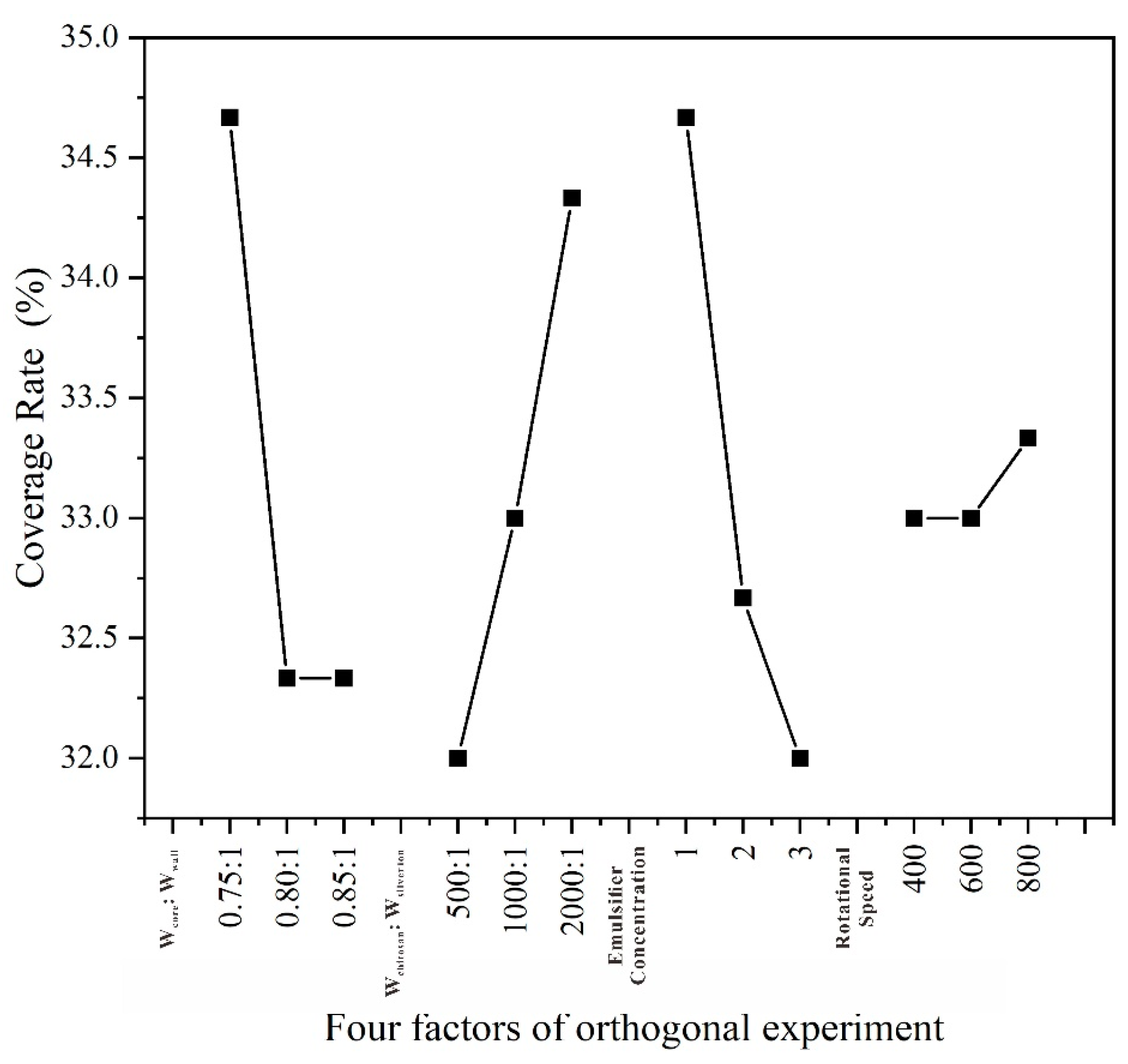 Coatings 13 01433 g002 Coatings 13 01433 g002