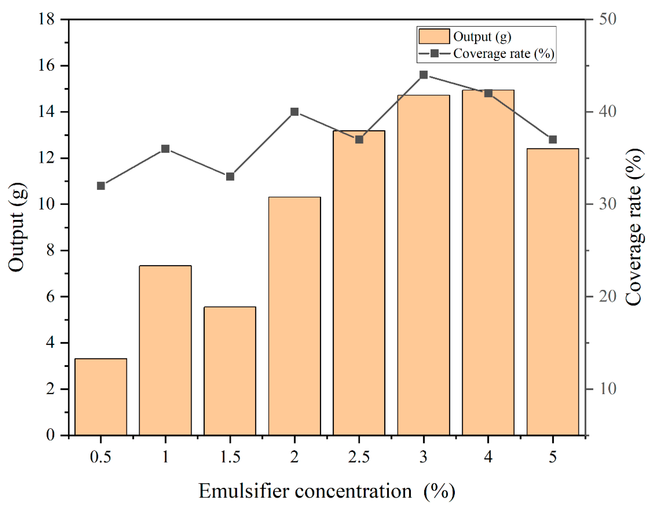 Coatings 13 01433 g003 Coatings 13 01433 g003
