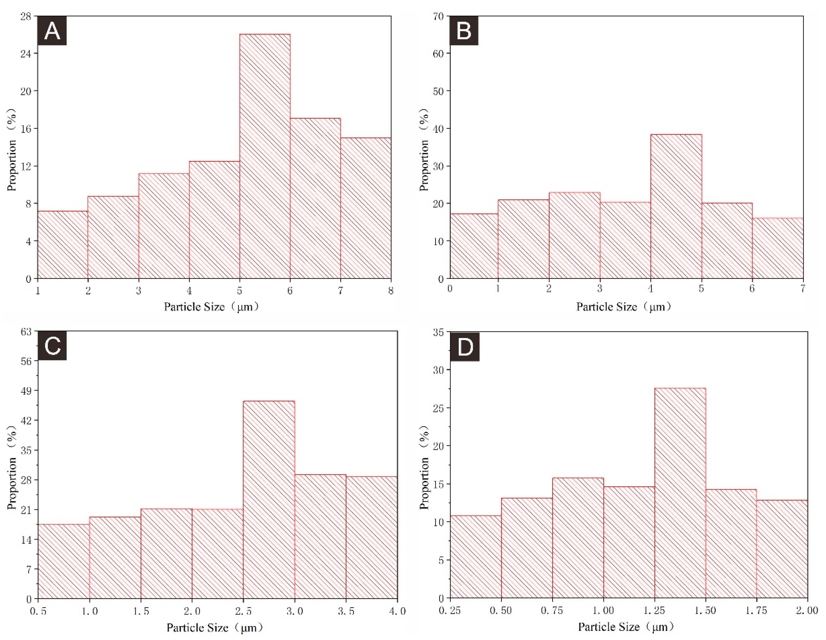 Coatings 13 01433 g006 Coatings 13 01433 g006