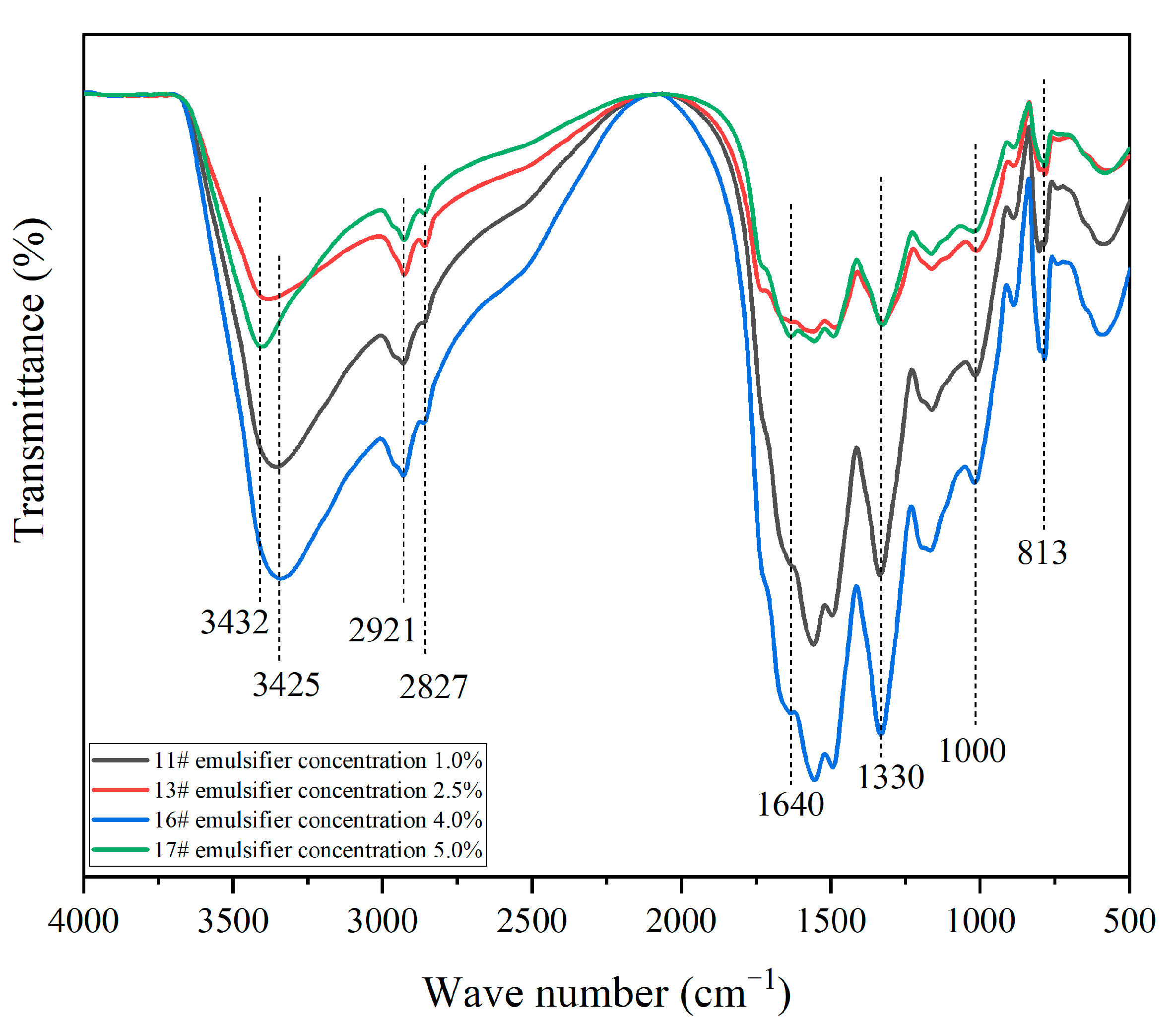 Coatings 13 01433 g007 Coatings 13 01433 g007