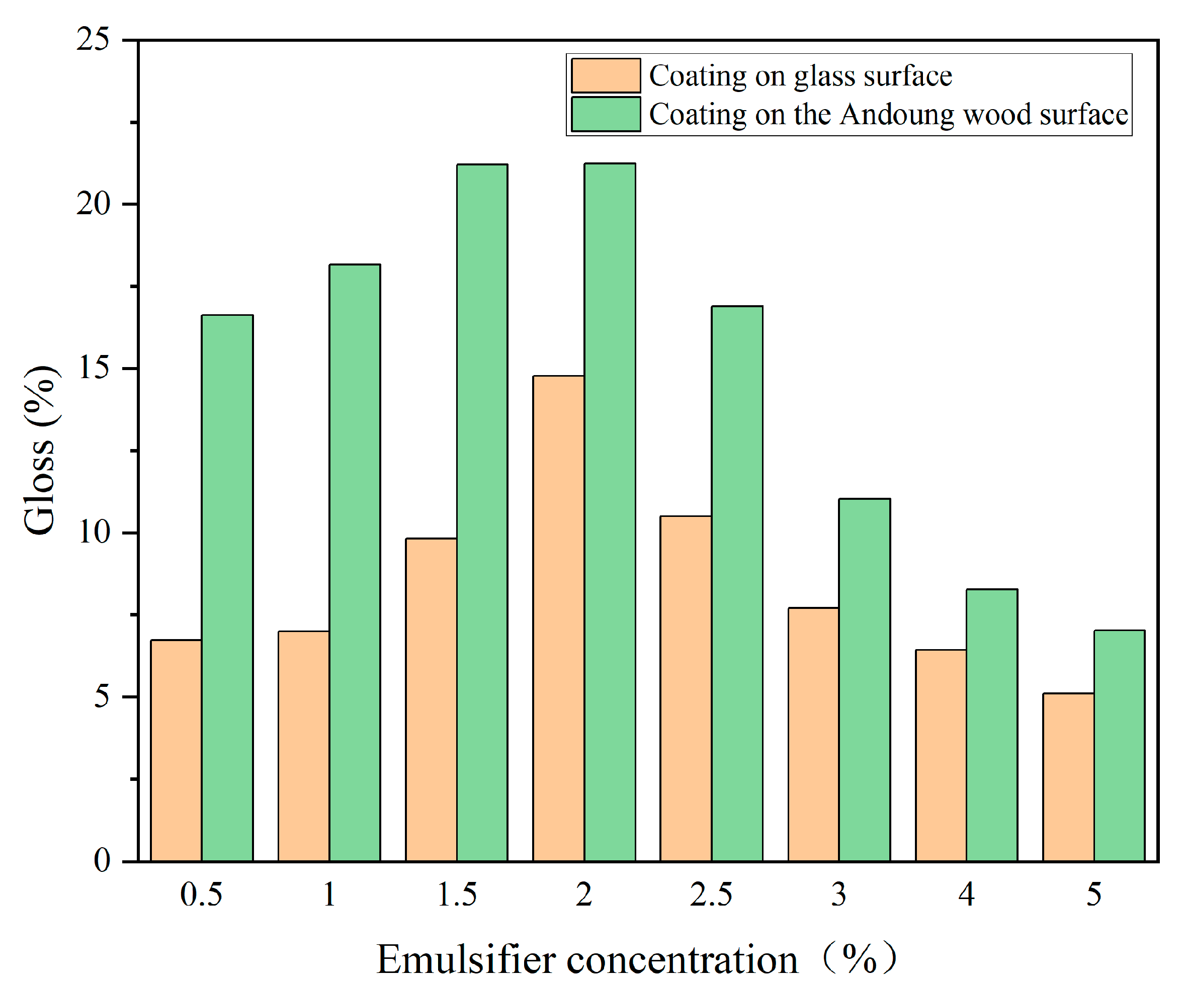Coatings 13 01433 g008 Coatings 13 01433 g008