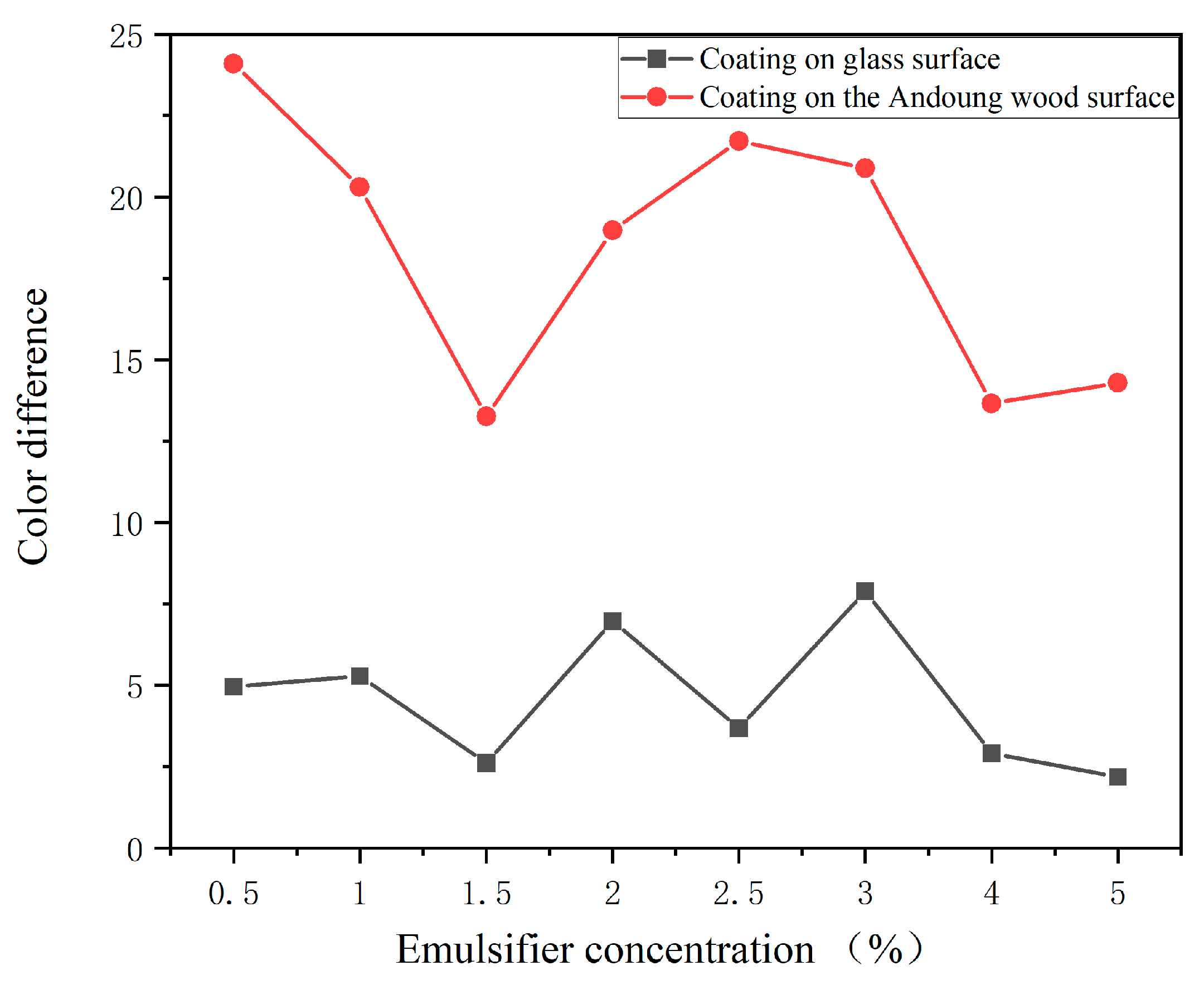 Coatings 13 01433 g009 Coatings 13 01433 g009