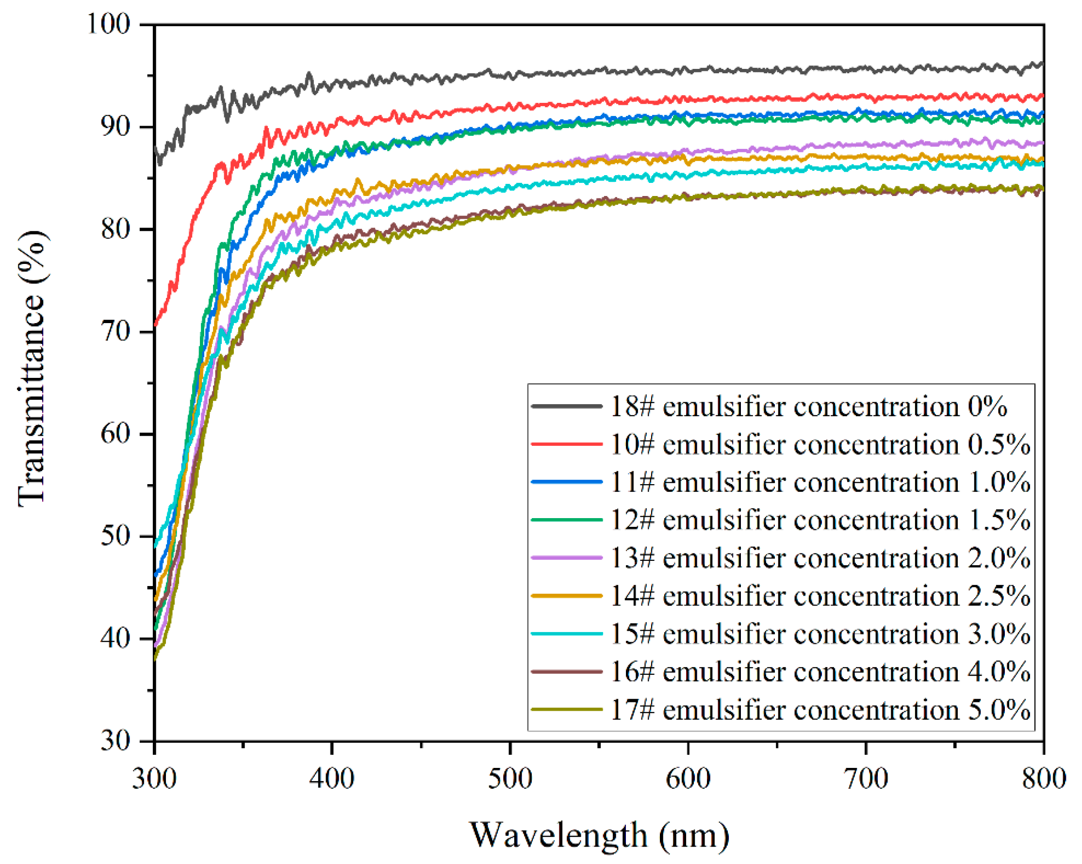 Coatings 13 01433 g010 Coatings 13 01433 g010