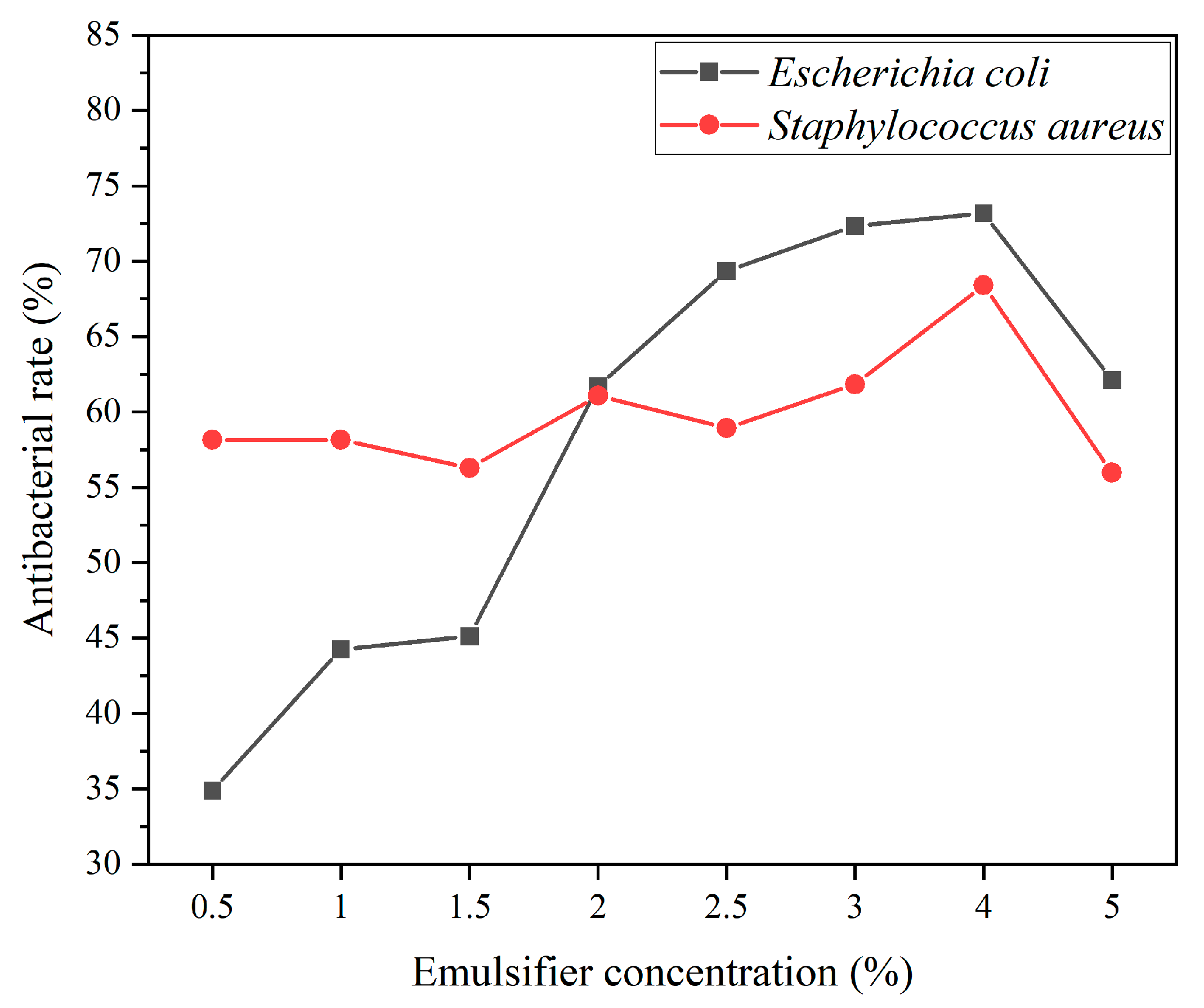 Coatings 13 01433 g011 Coatings 13 01433 g011