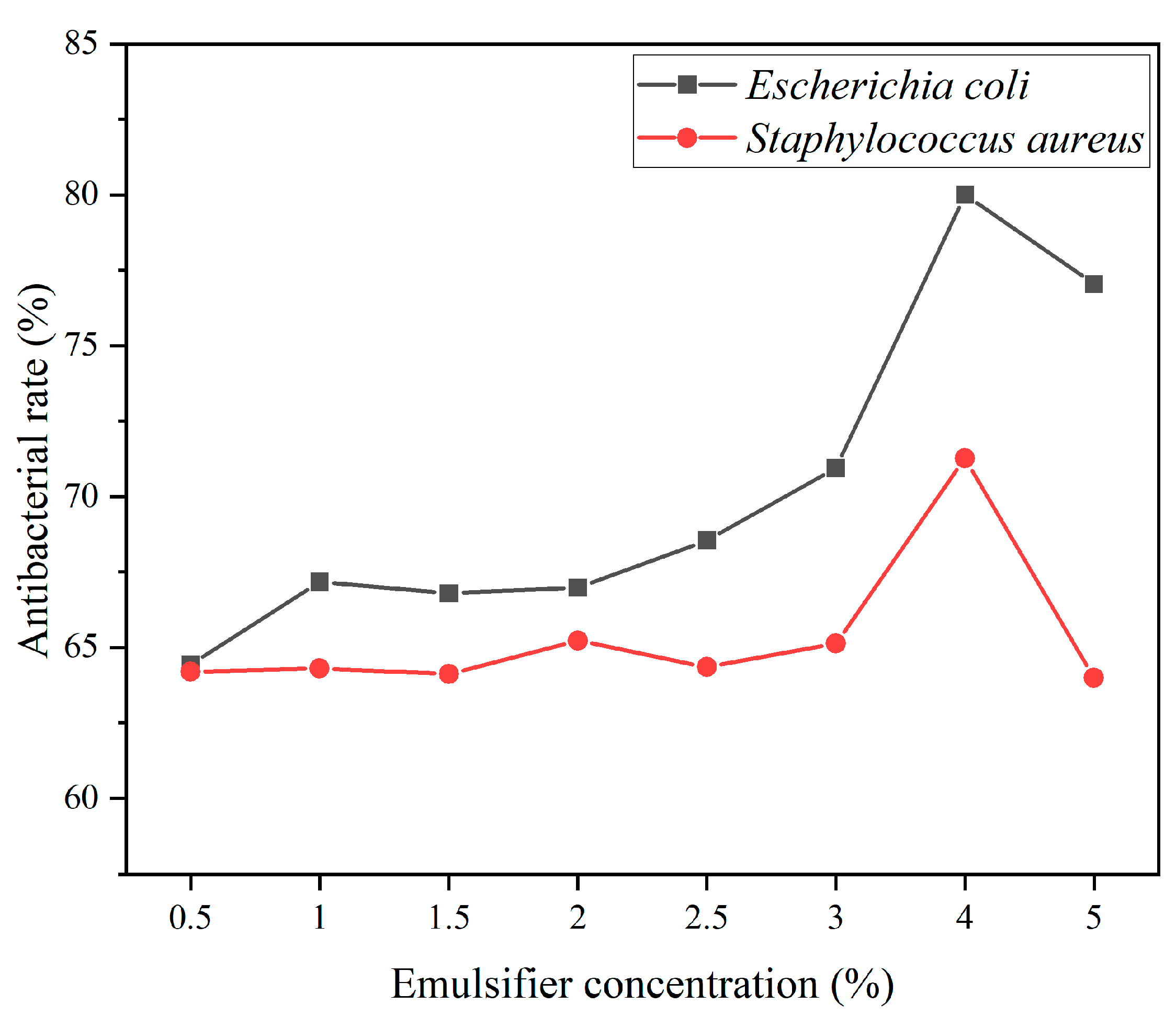 Coatings 13 01433 g012 Coatings 13 01433 g012