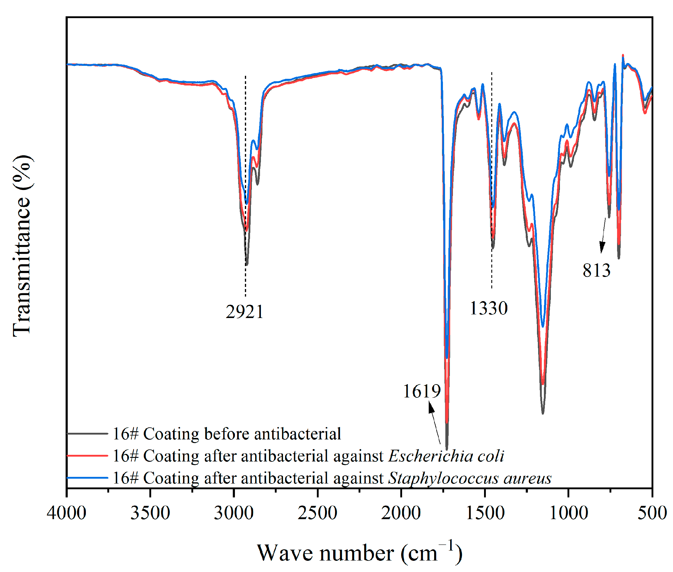 Coatings 13 01433 g013 Coatings 13 01433 g013