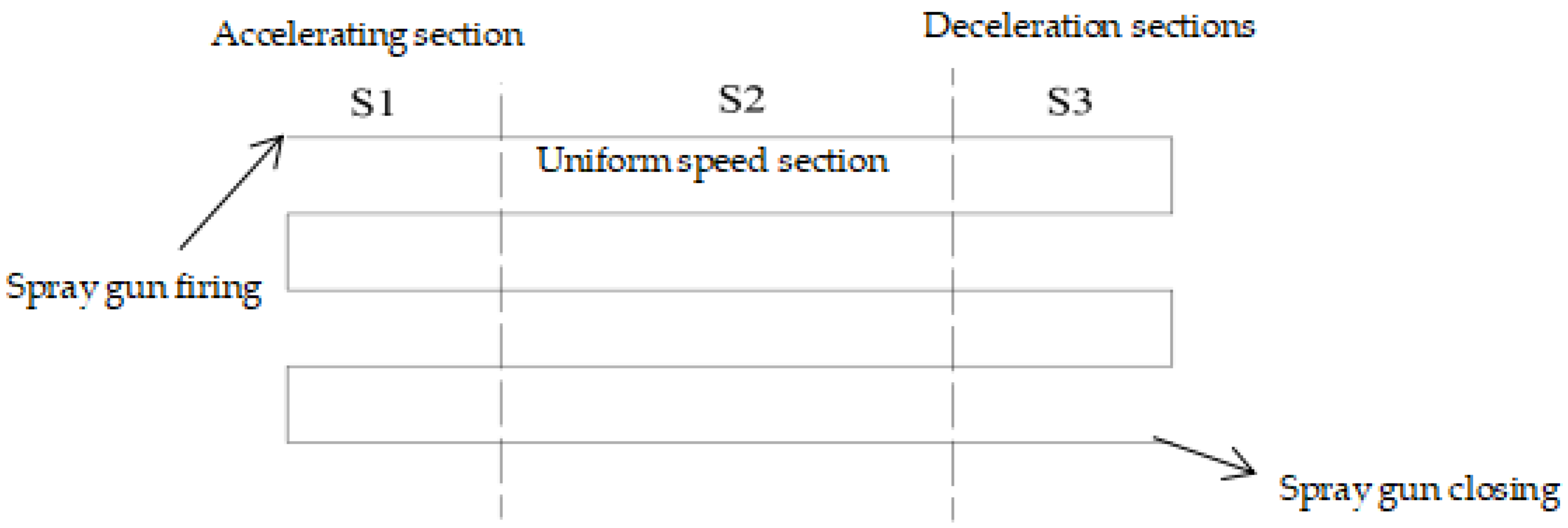 Coatings 13 01434 g003