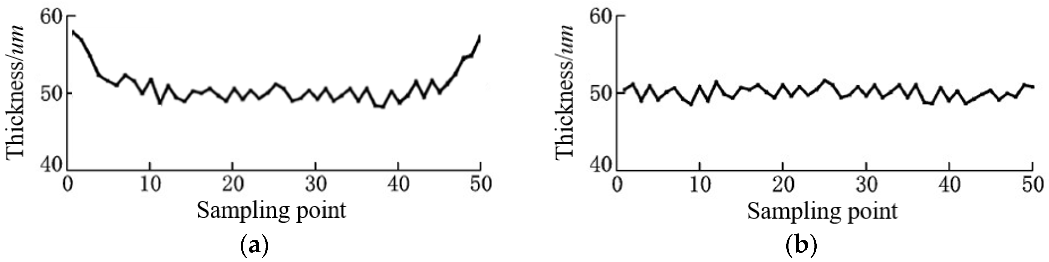 Coatings 13 01434 g012