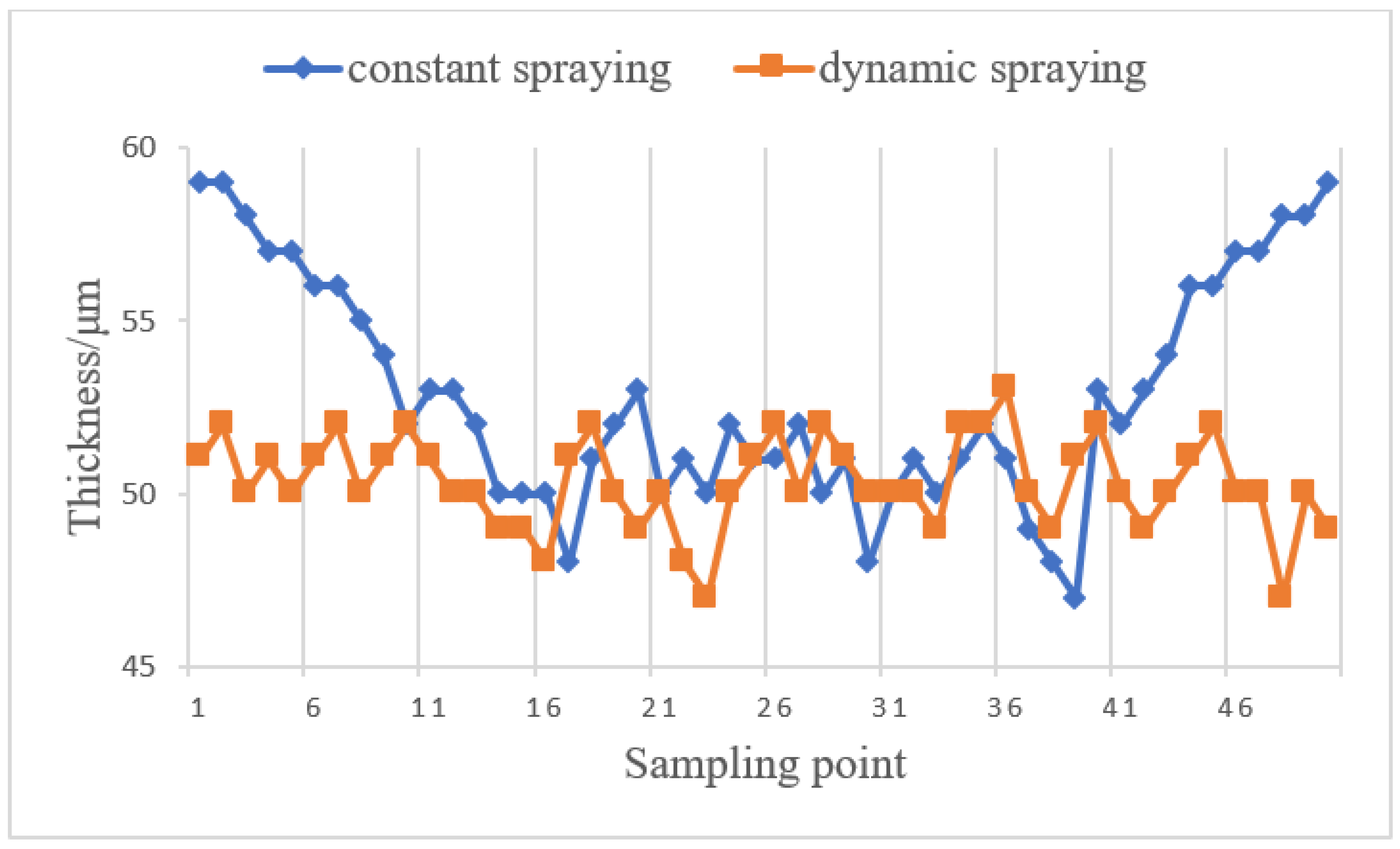 Coatings 13 01434 g016