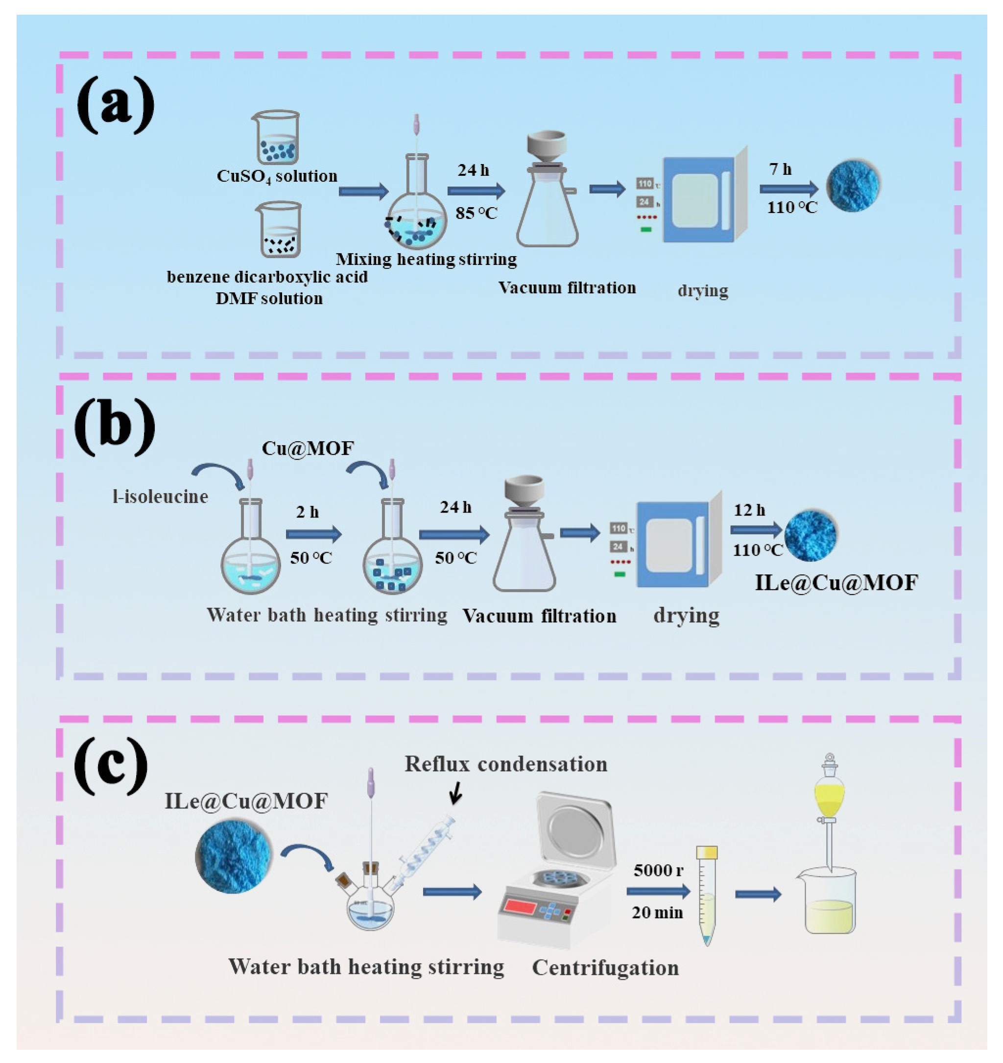 Coatings 13 01437 g001