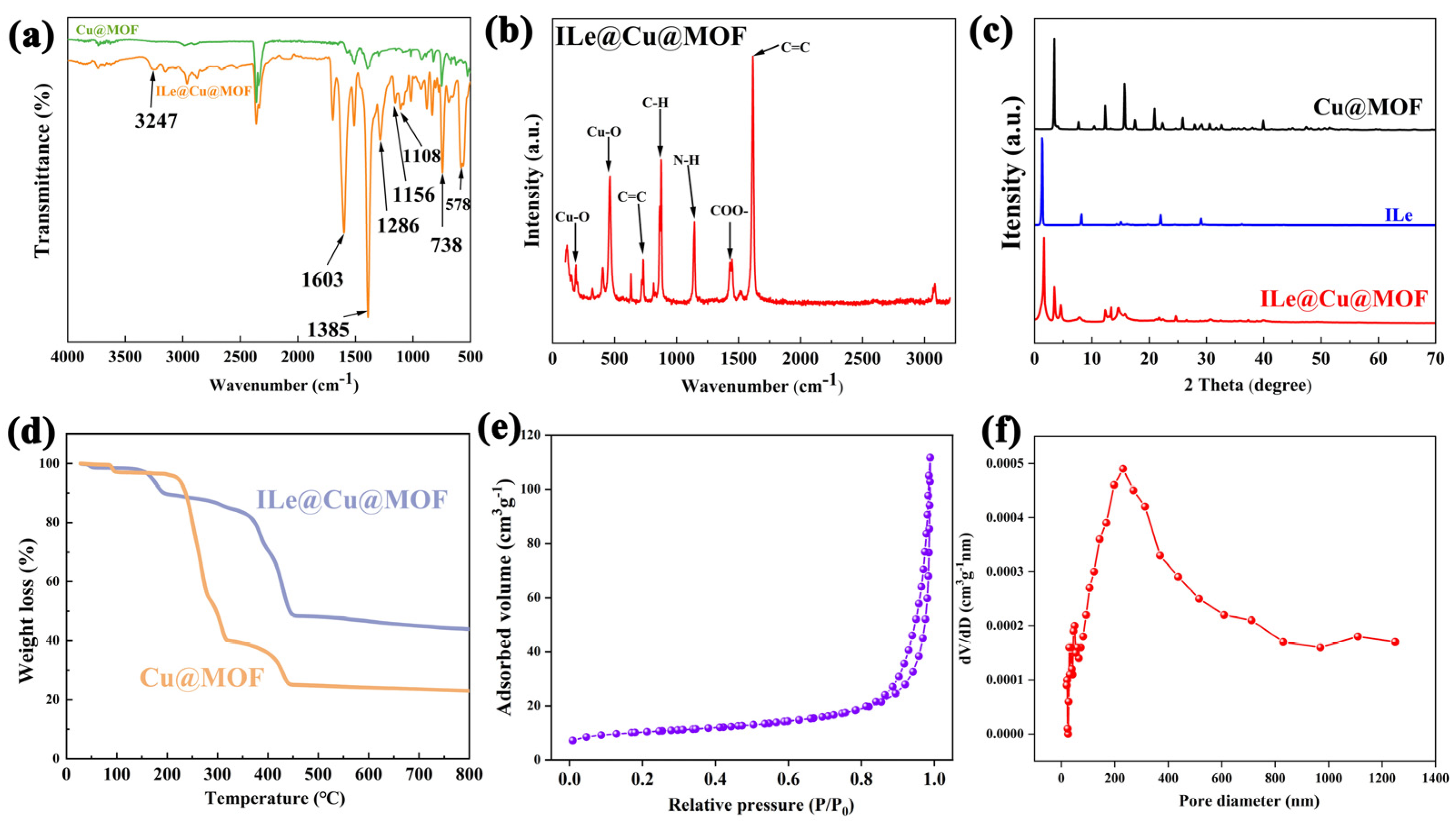 Coatings 13 01437 g002