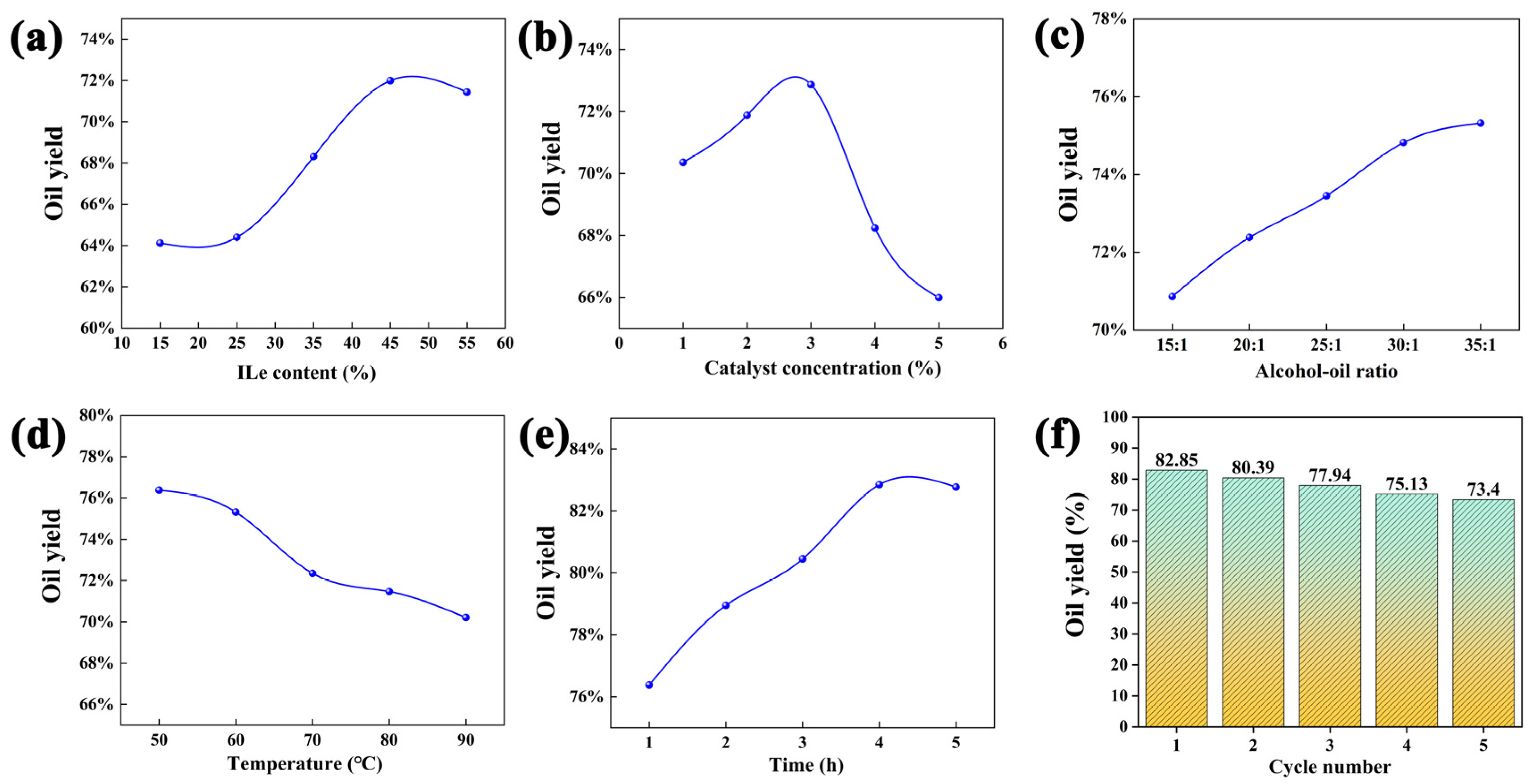 Coatings 13 01437 g005