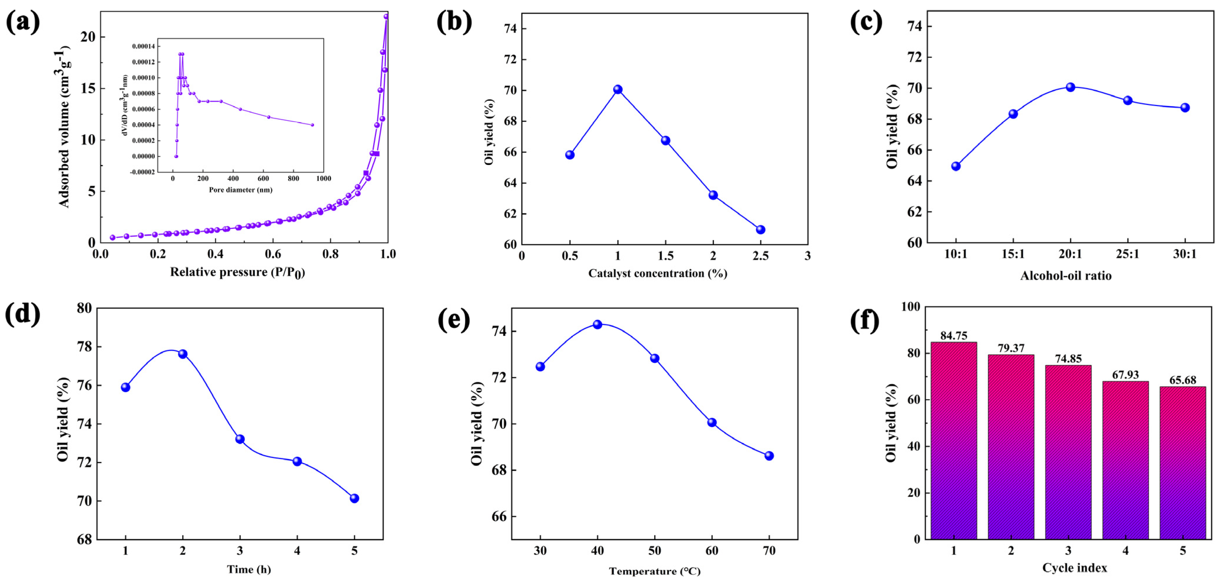 Coatings 13 01437 g006