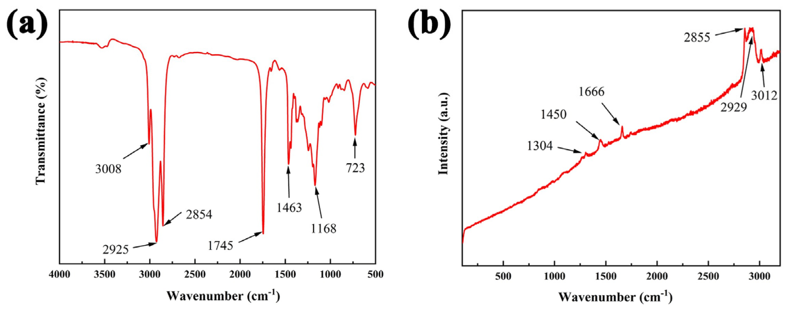 Coatings 13 01437 g007