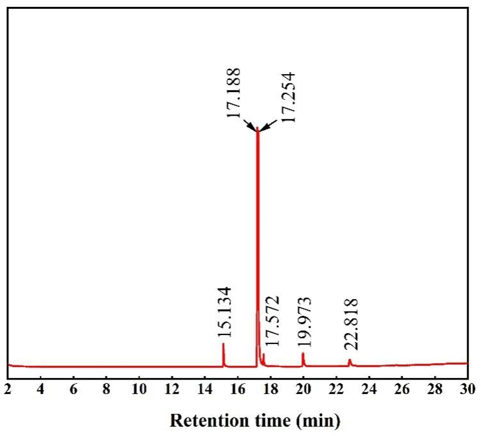 Coatings 13 01437 g008