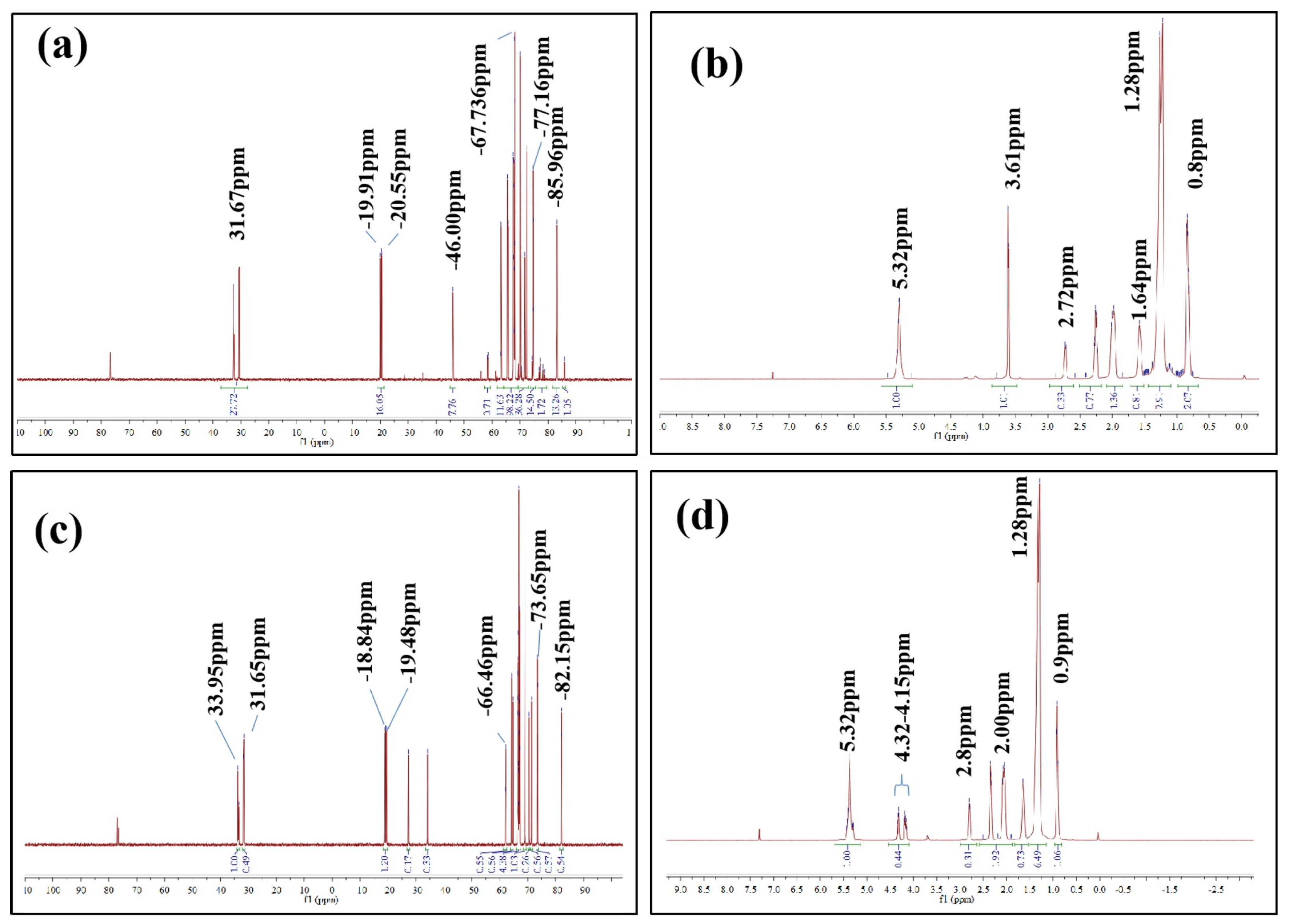 Coatings 13 01437 g009