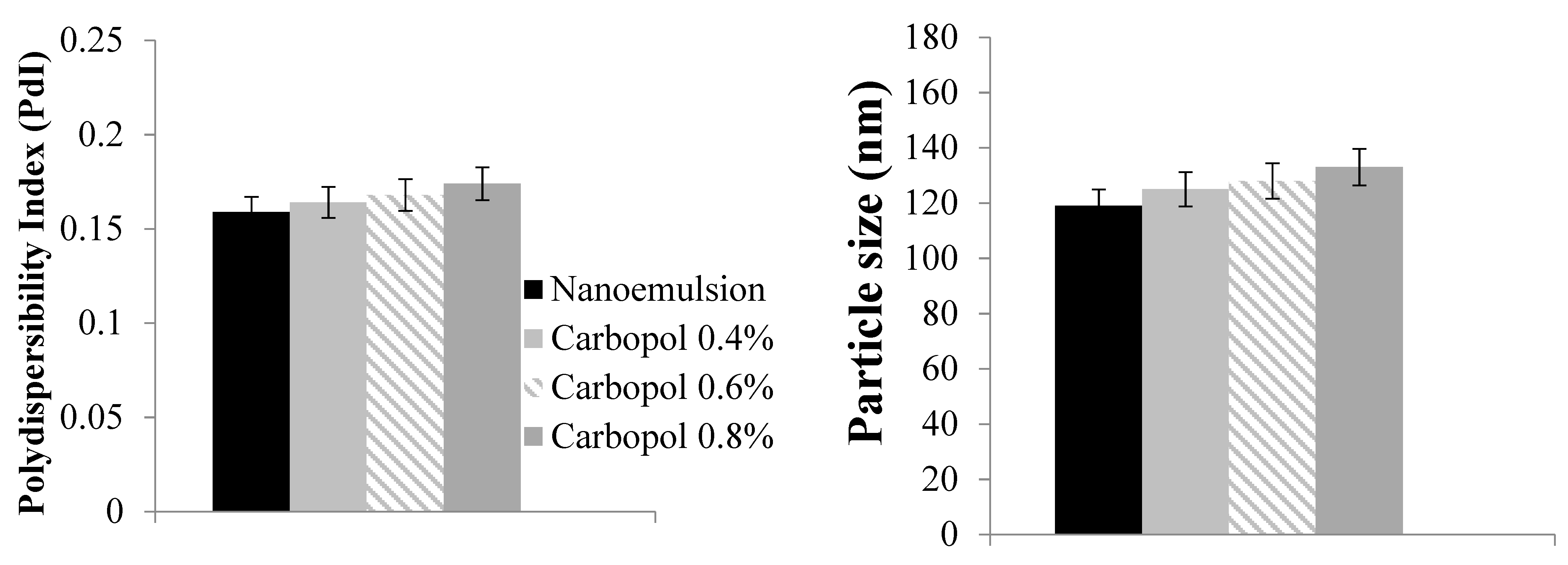 Coatings 13 01441 g002