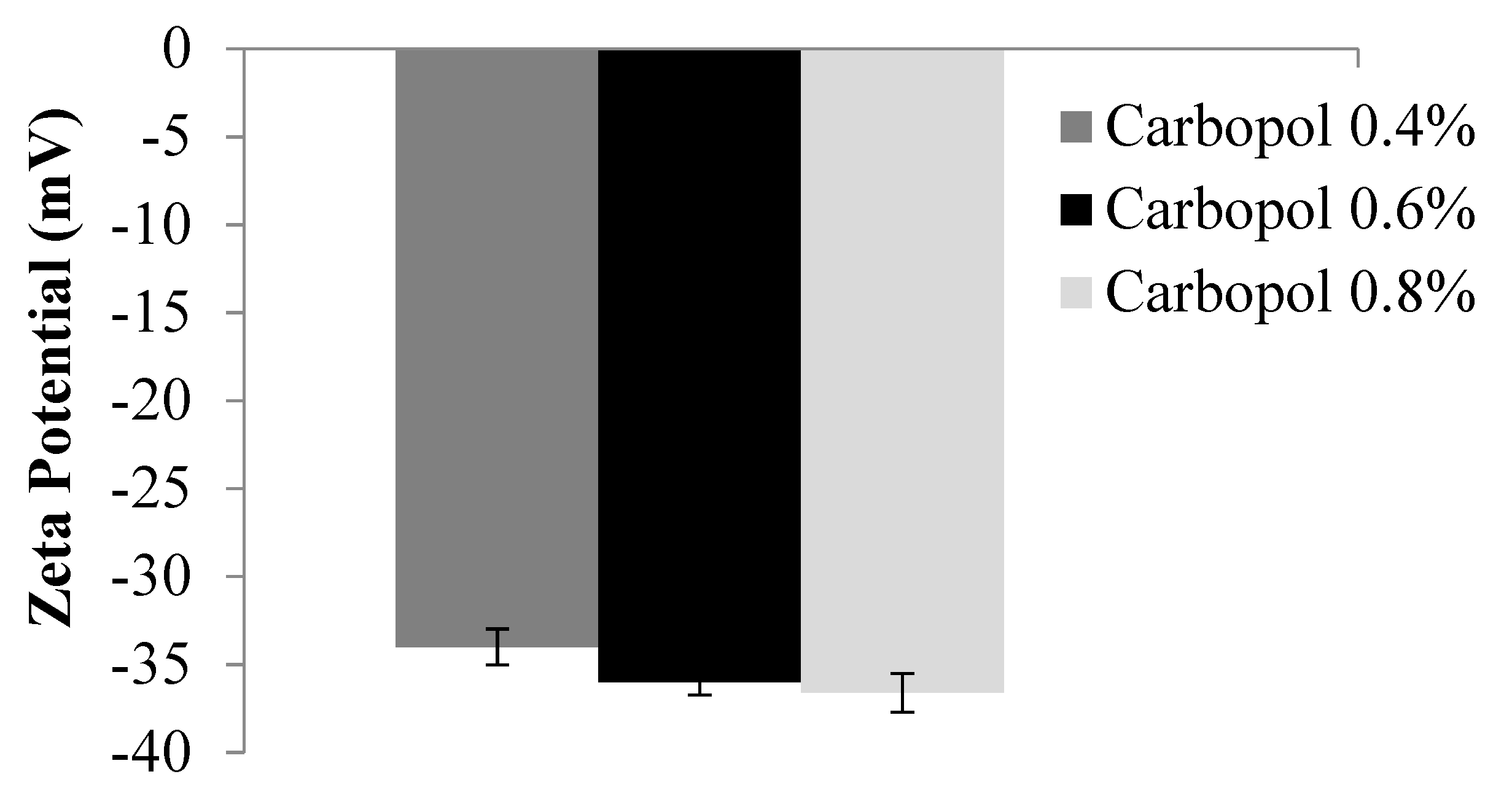 Coatings 13 01441 g003