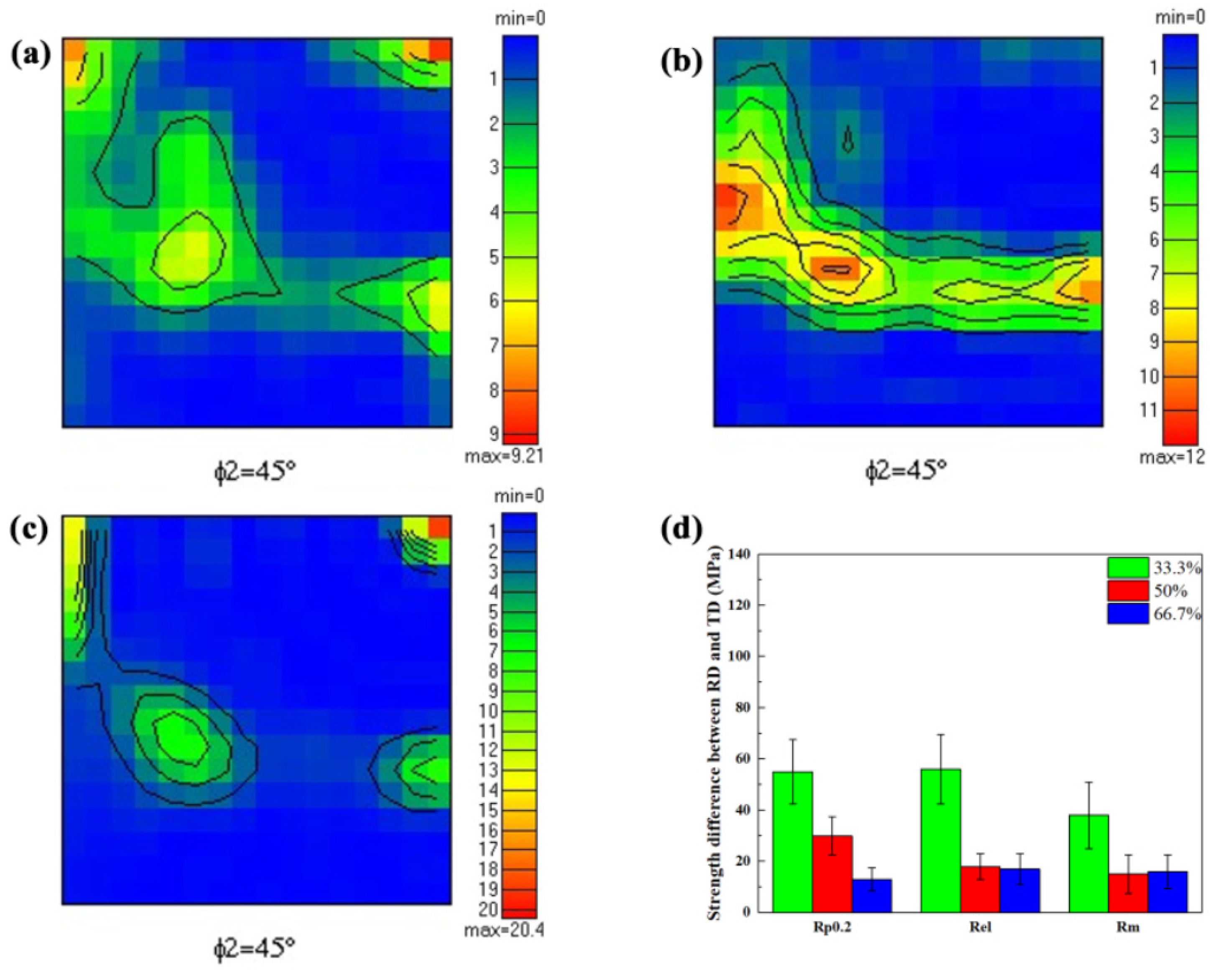 Coatings 13 01442 g004 550
